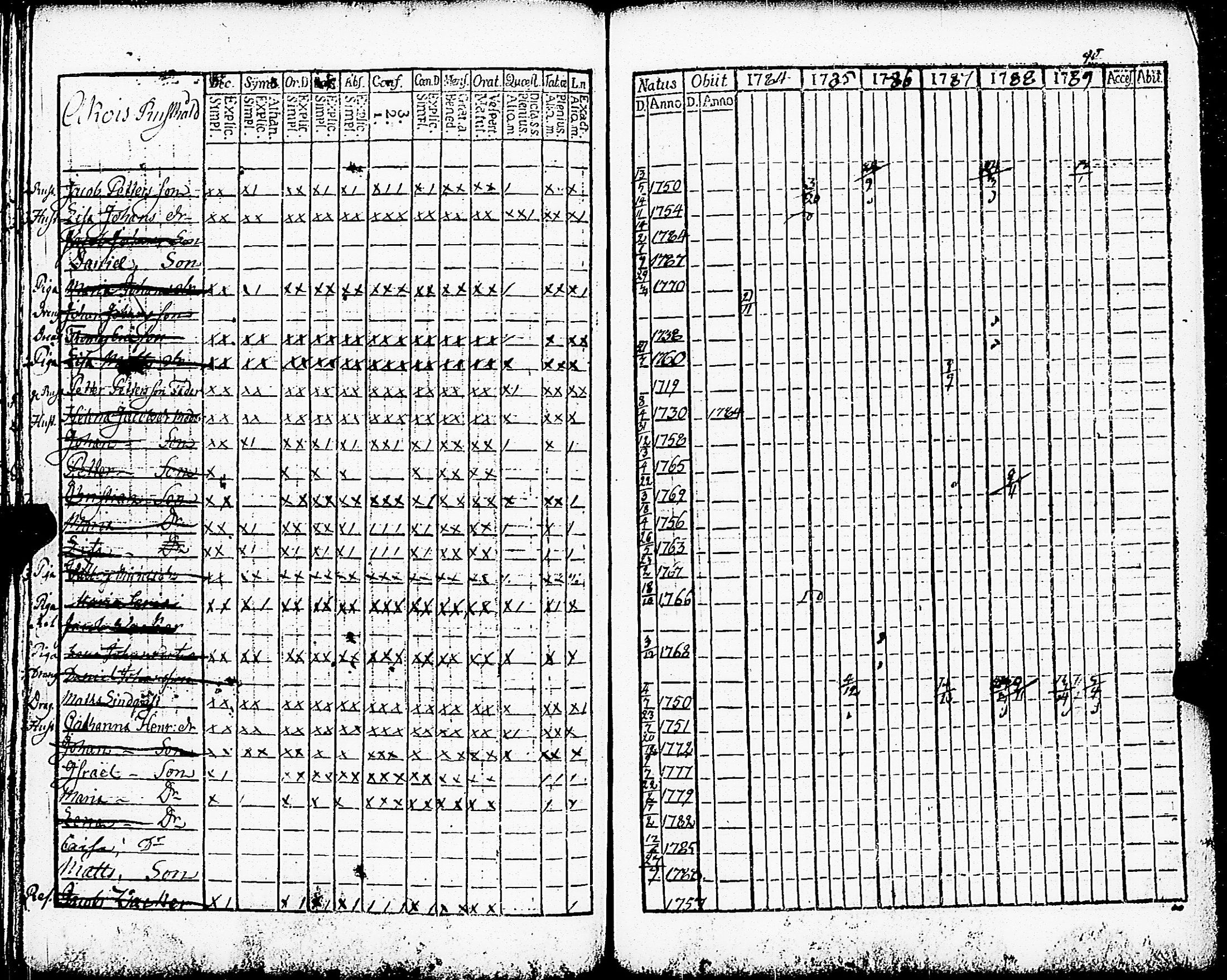[ ../kirjat/Kirkonkirjat/paimio/rippikirja_1784-1789_jk251-252/kuvat/63.jpg ]