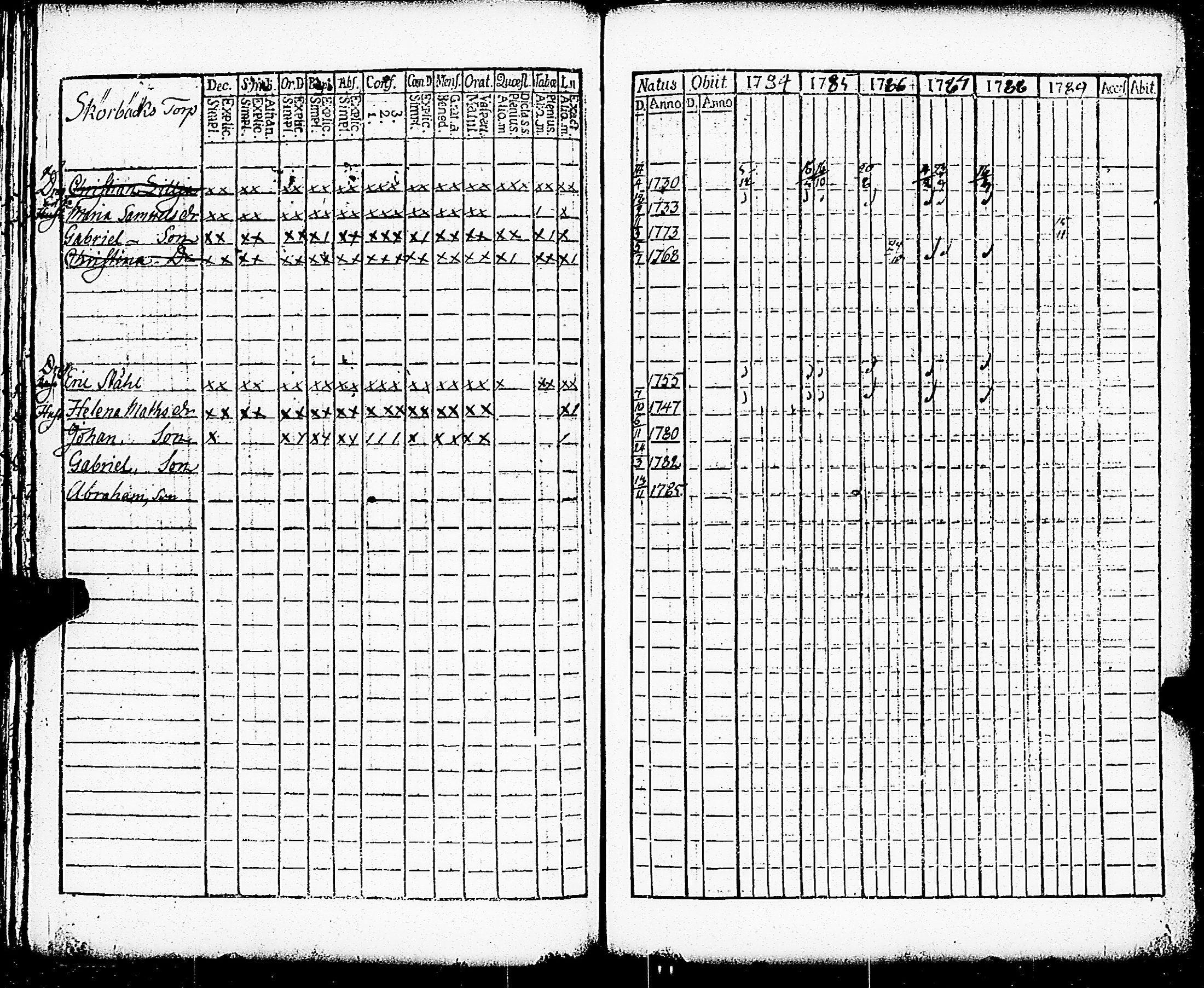 [ ../kirjat/Kirkonkirjat/paimio/rippikirja_1784-1789_jk251-252/kuvat/67.jpg ]