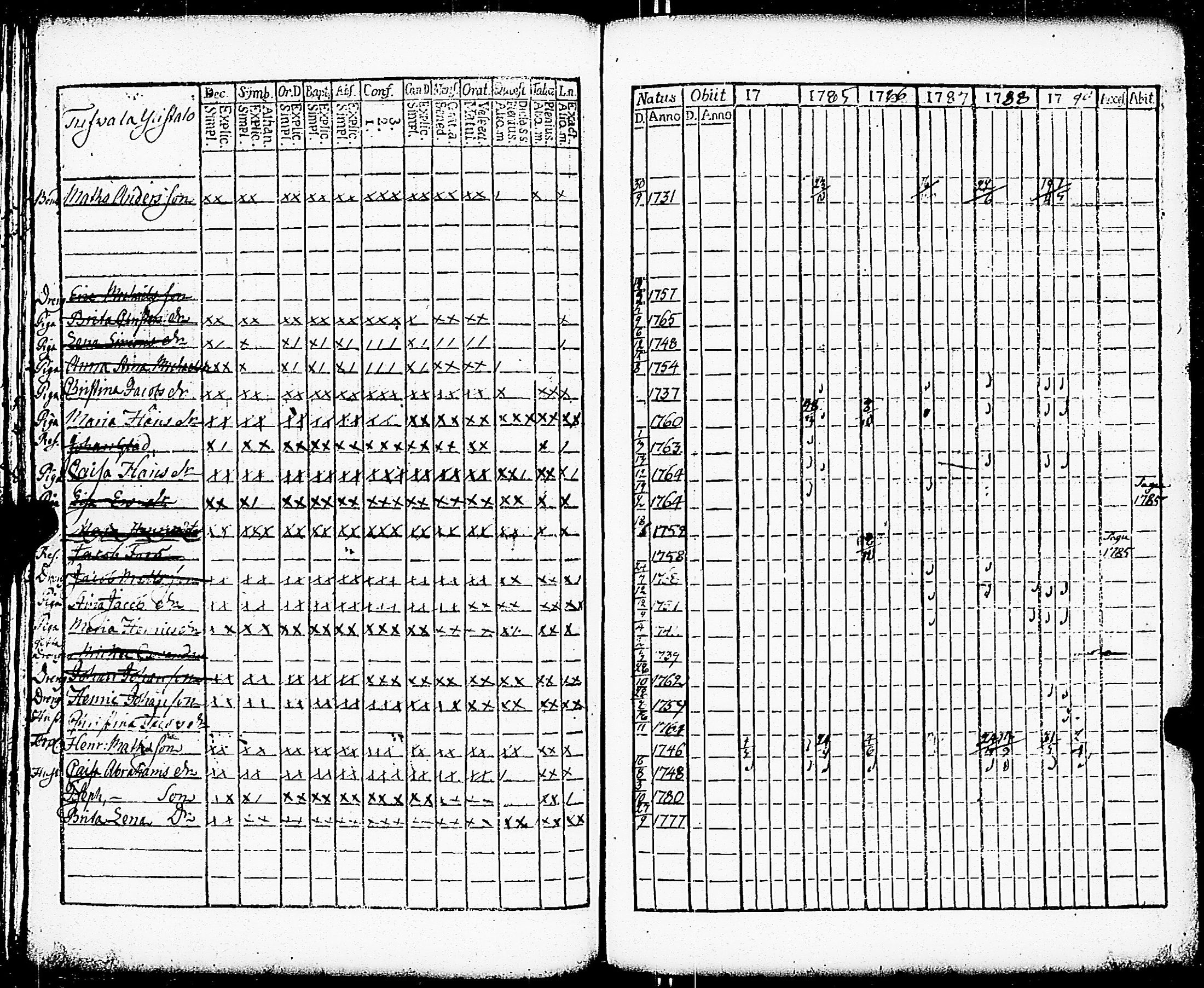 [ ../kirjat/Kirkonkirjat/paimio/rippikirja_1784-1789_jk251-252/kuvat/68.jpg ]