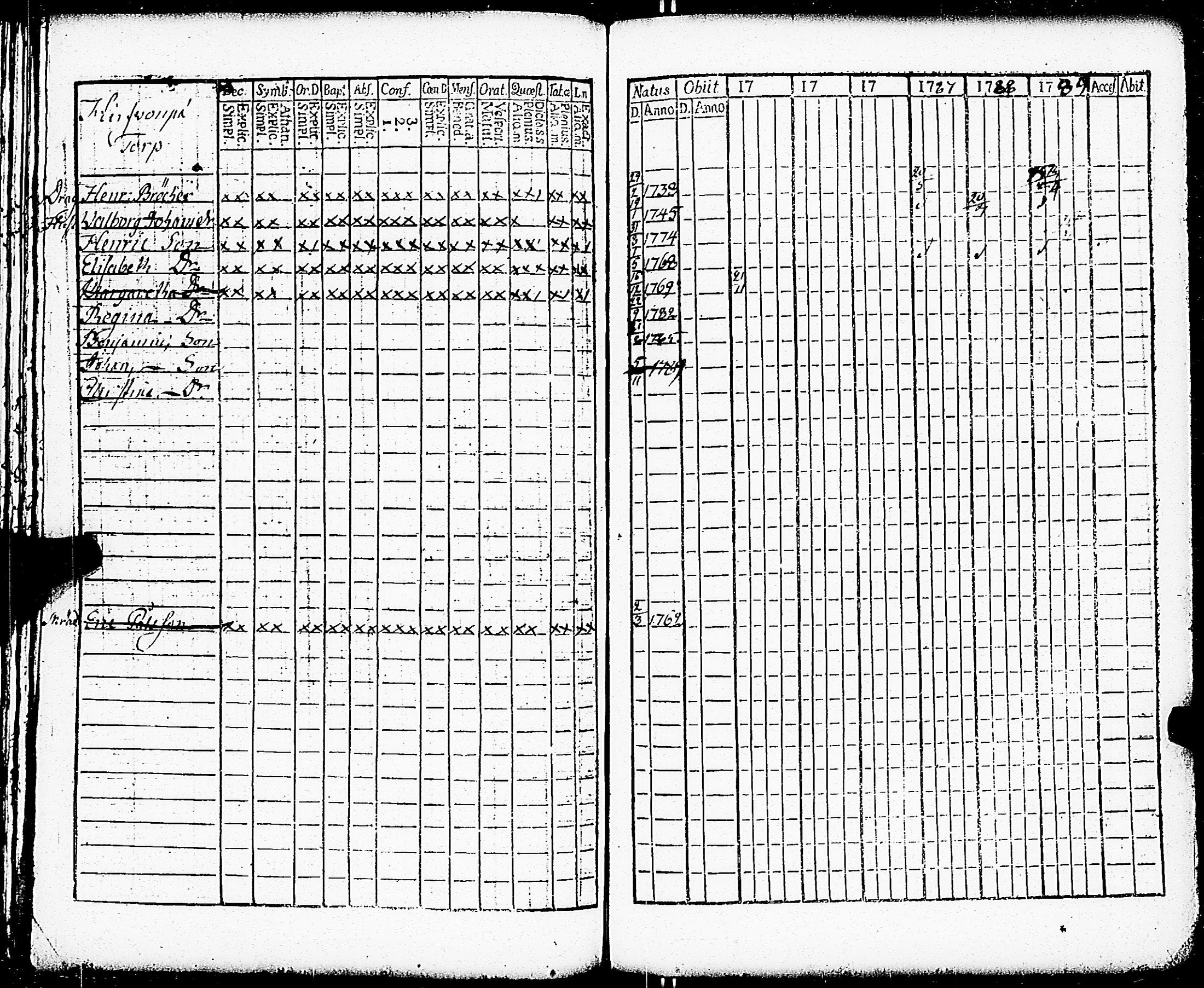 [ ../kirjat/Kirkonkirjat/paimio/rippikirja_1784-1789_jk251-252/kuvat/73.jpg ]