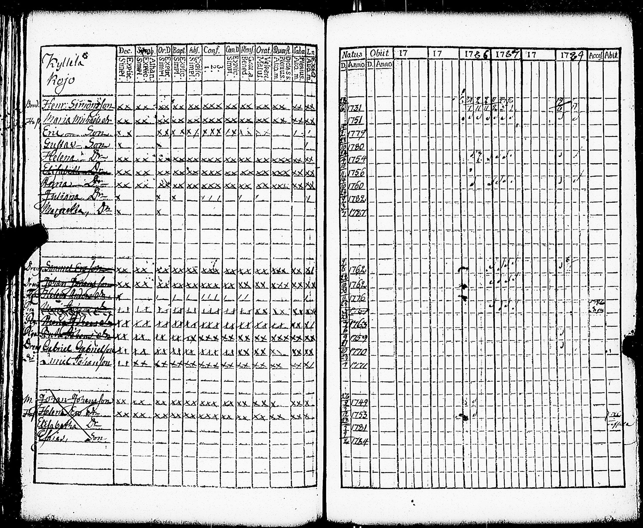 [ ../kirjat/Kirkonkirjat/paimio/rippikirja_1784-1789_jk251-252/kuvat/79.jpg ]