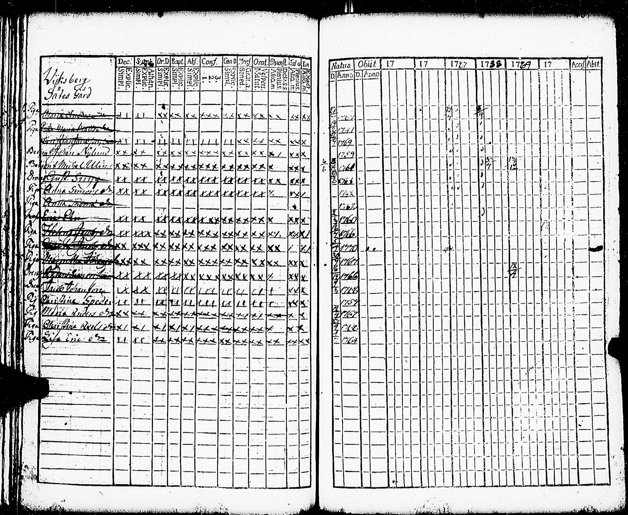 [ ../kirjat/Kirkonkirjat/paimio/rippikirja_1784-1789_jk251-252/kuvat/87.jpg ]