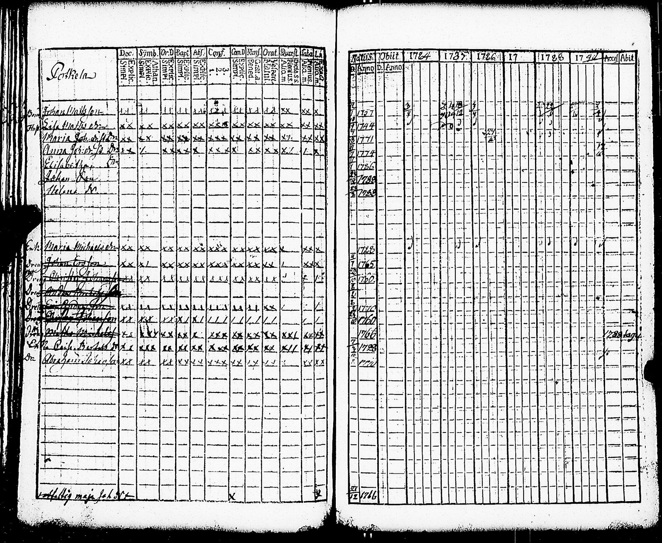 [ ../kirjat/Kirkonkirjat/paimio/rippikirja_1784-1789_jk251-252/kuvat/92.jpg ]