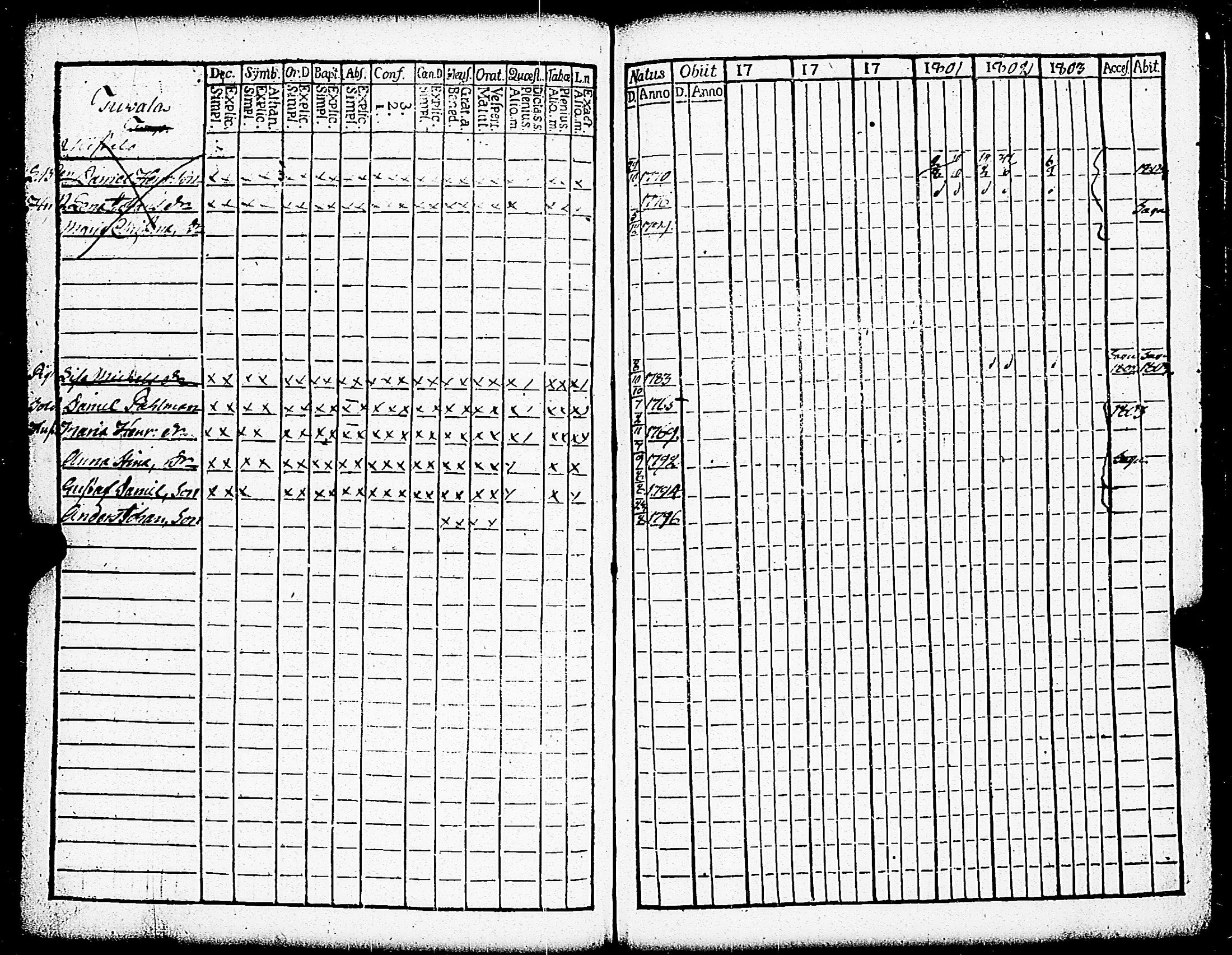 [ ../kirjat/Kirkonkirjat/paimio/rippikirja_1798-1803_jk252/kuvat/100.jpg ]