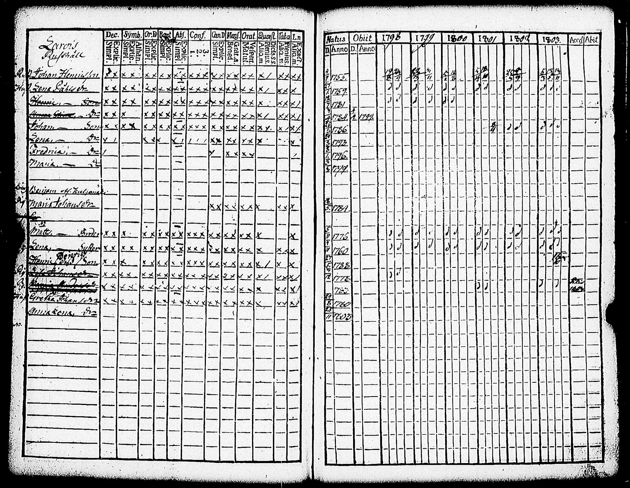 [ ../kirjat/Kirkonkirjat/paimio/rippikirja_1798-1803_jk252/kuvat/104.jpg ]