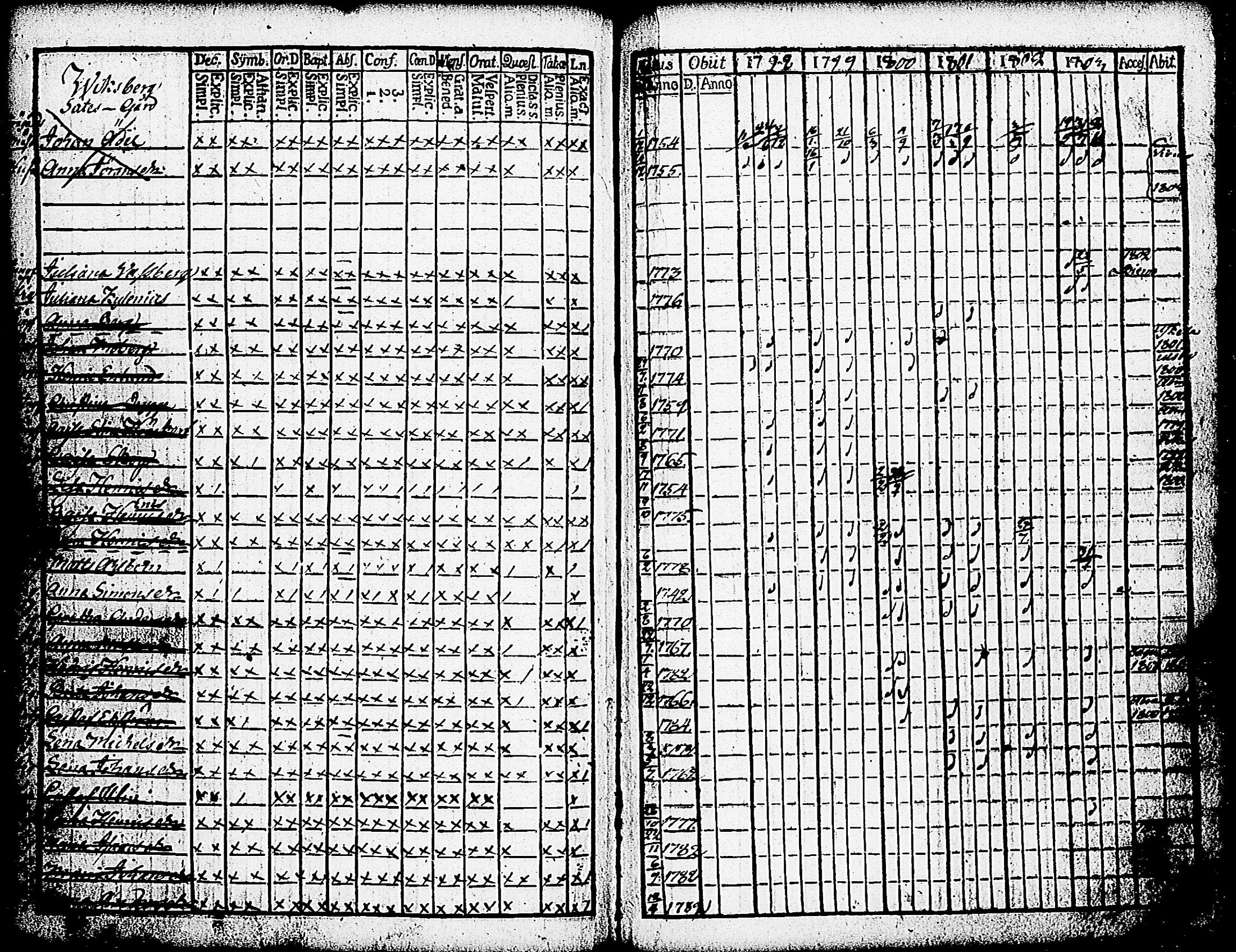 [ ../kirjat/Kirkonkirjat/paimio/rippikirja_1798-1803_jk252/kuvat/119.jpg ]