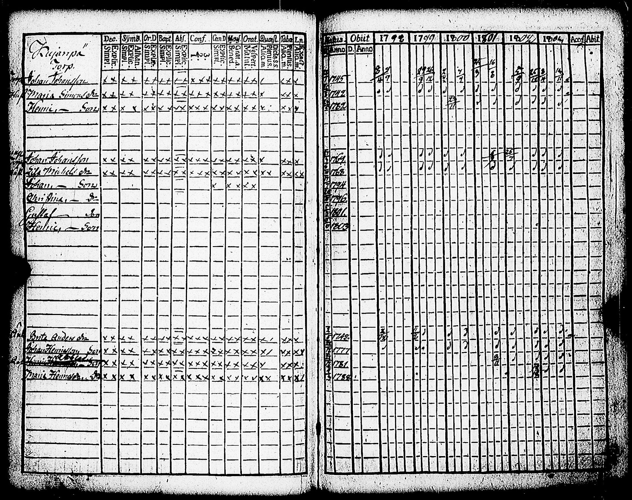 [ ../kirjat/Kirkonkirjat/paimio/rippikirja_1798-1803_jk252/kuvat/121.jpg ]