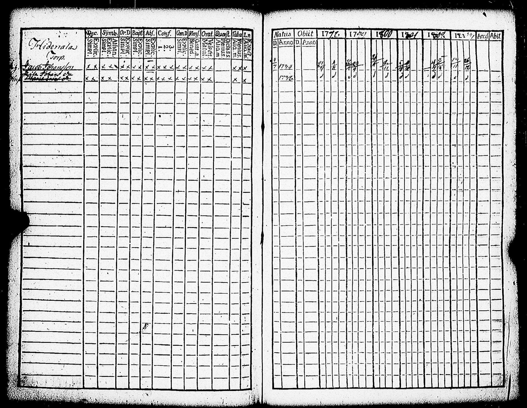 [ ../kirjat/Kirkonkirjat/paimio/rippikirja_1798-1803_jk252/kuvat/132.jpg ]