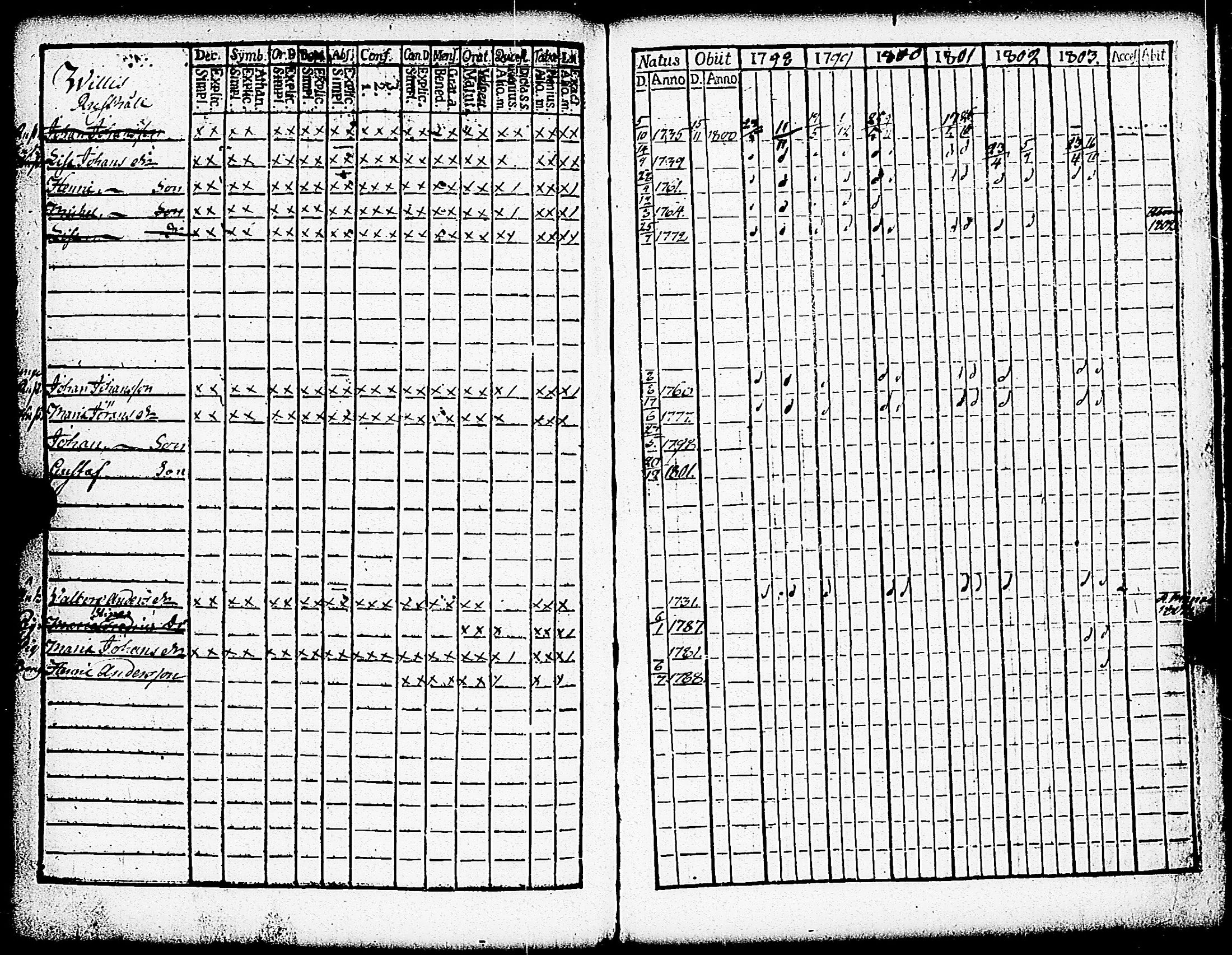 [ ../kirjat/Kirkonkirjat/paimio/rippikirja_1798-1803_jk252/kuvat/154.jpg ]