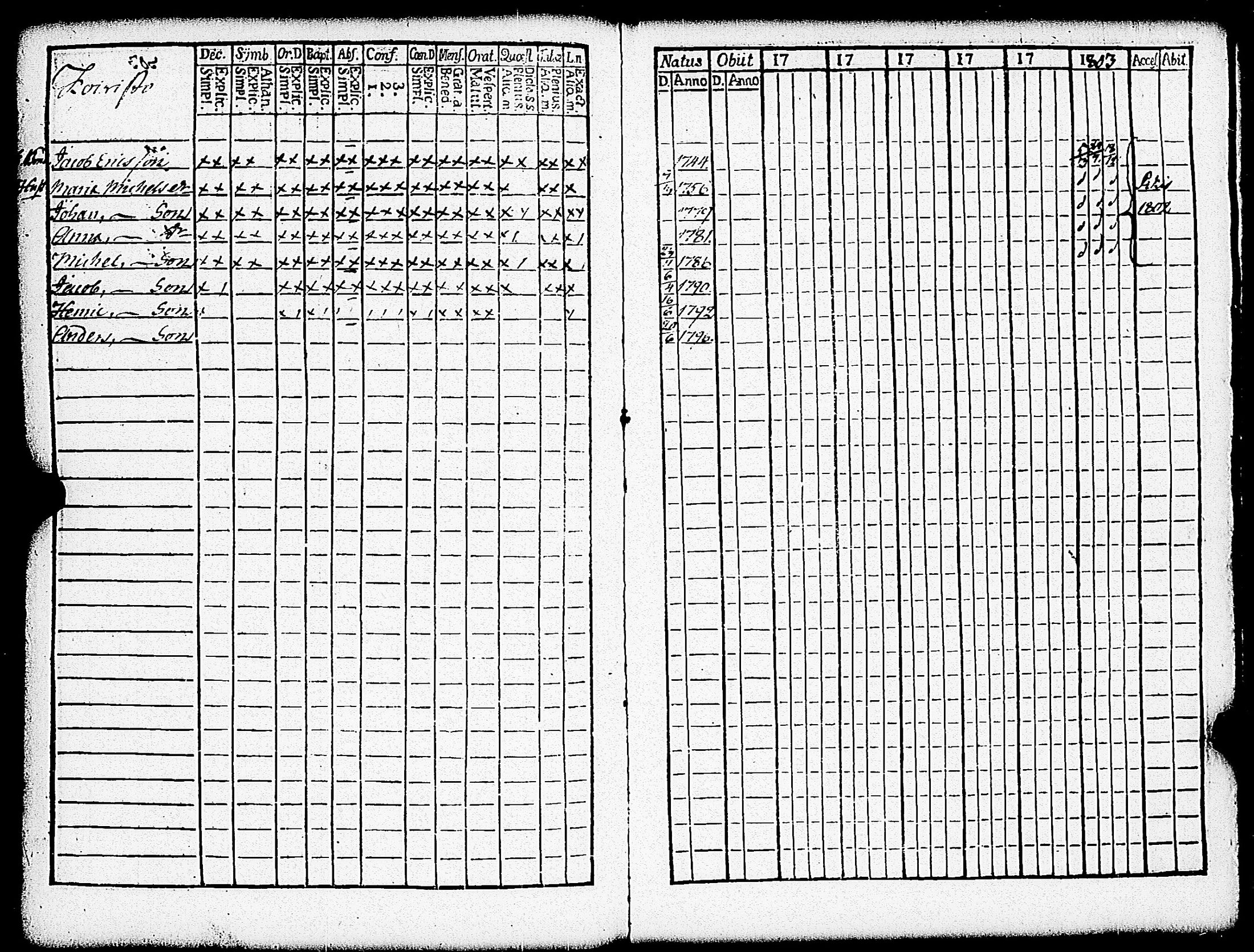 [ ../kirjat/Kirkonkirjat/paimio/rippikirja_1798-1803_jk252/kuvat/163.jpg ]