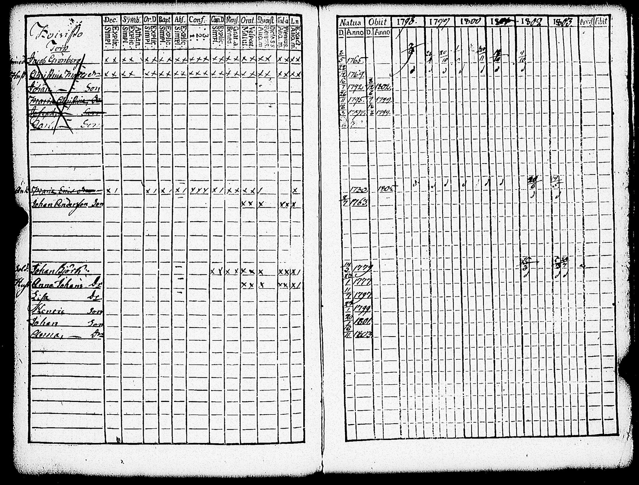 [ ../kirjat/Kirkonkirjat/paimio/rippikirja_1798-1803_jk252/kuvat/164.jpg ]