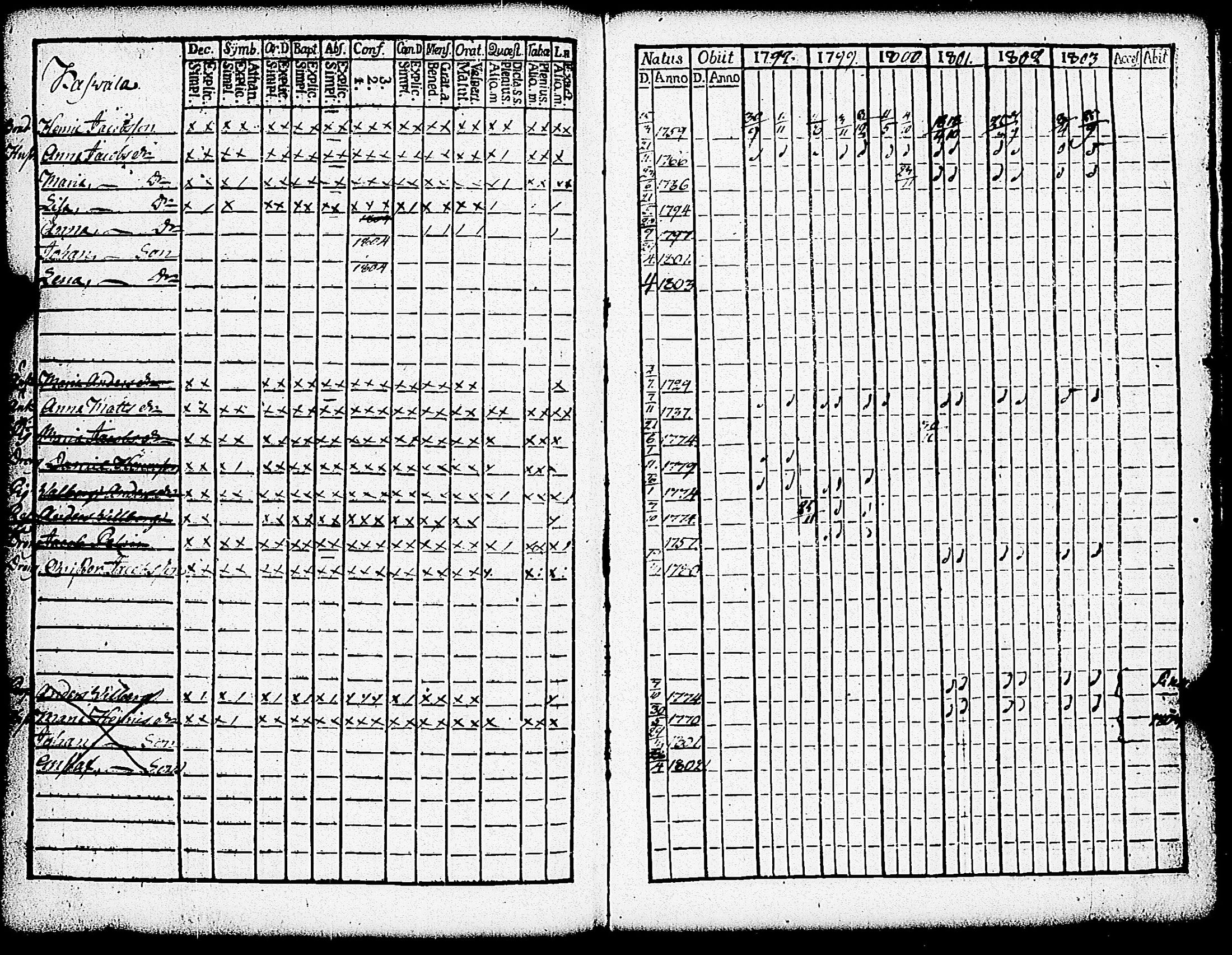 [ ../kirjat/Kirkonkirjat/paimio/rippikirja_1798-1803_jk252/kuvat/168.jpg ]