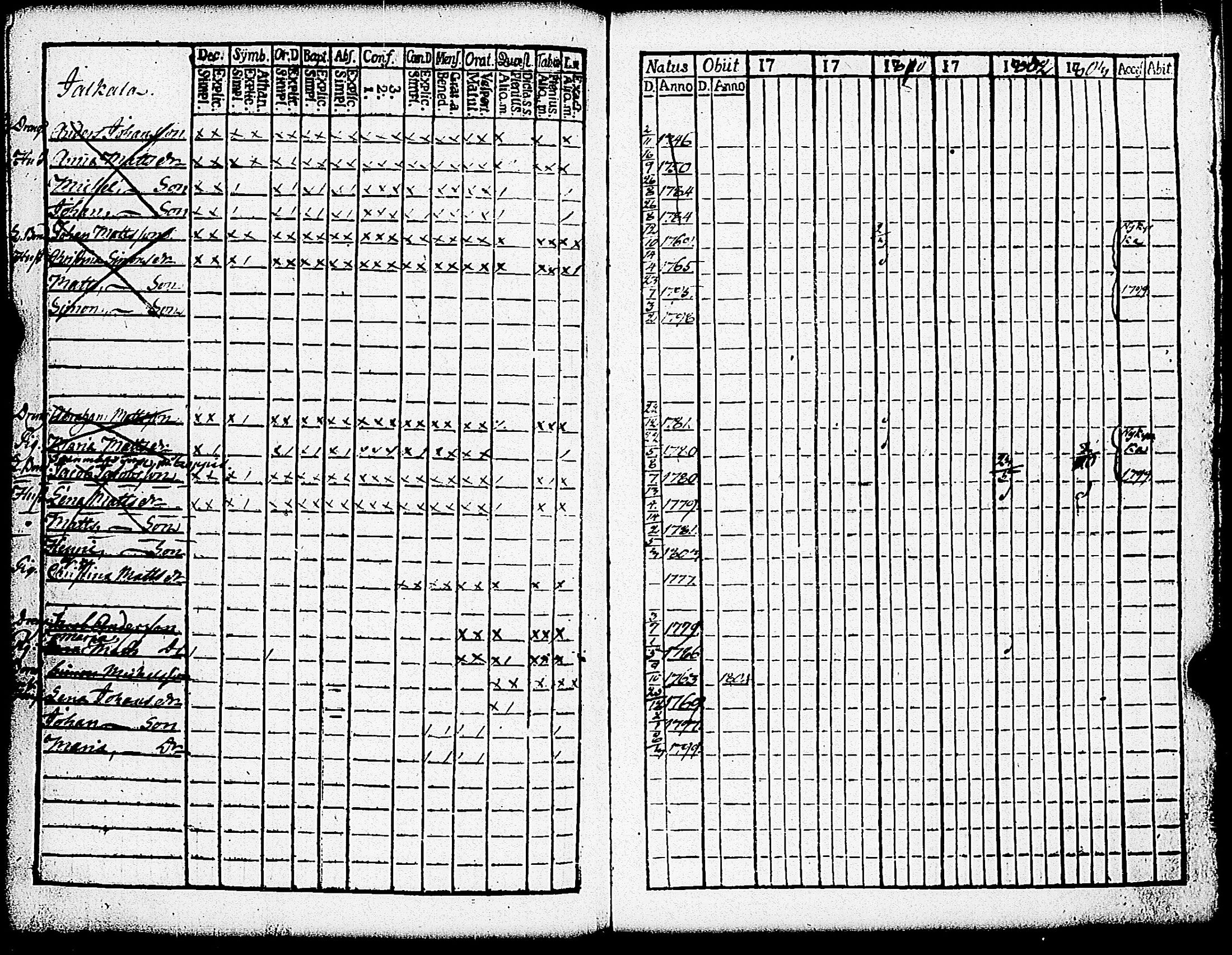 [ ../kirjat/Kirkonkirjat/paimio/rippikirja_1798-1803_jk252/kuvat/170.jpg ]