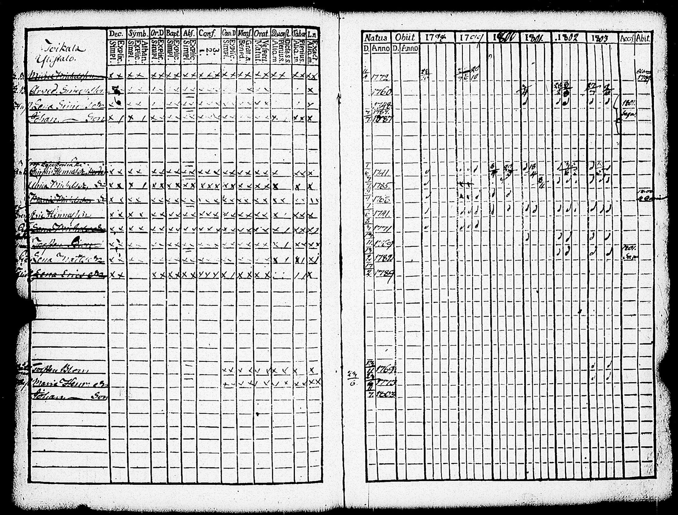 [ ../kirjat/Kirkonkirjat/paimio/rippikirja_1798-1803_jk252/kuvat/177.jpg ]