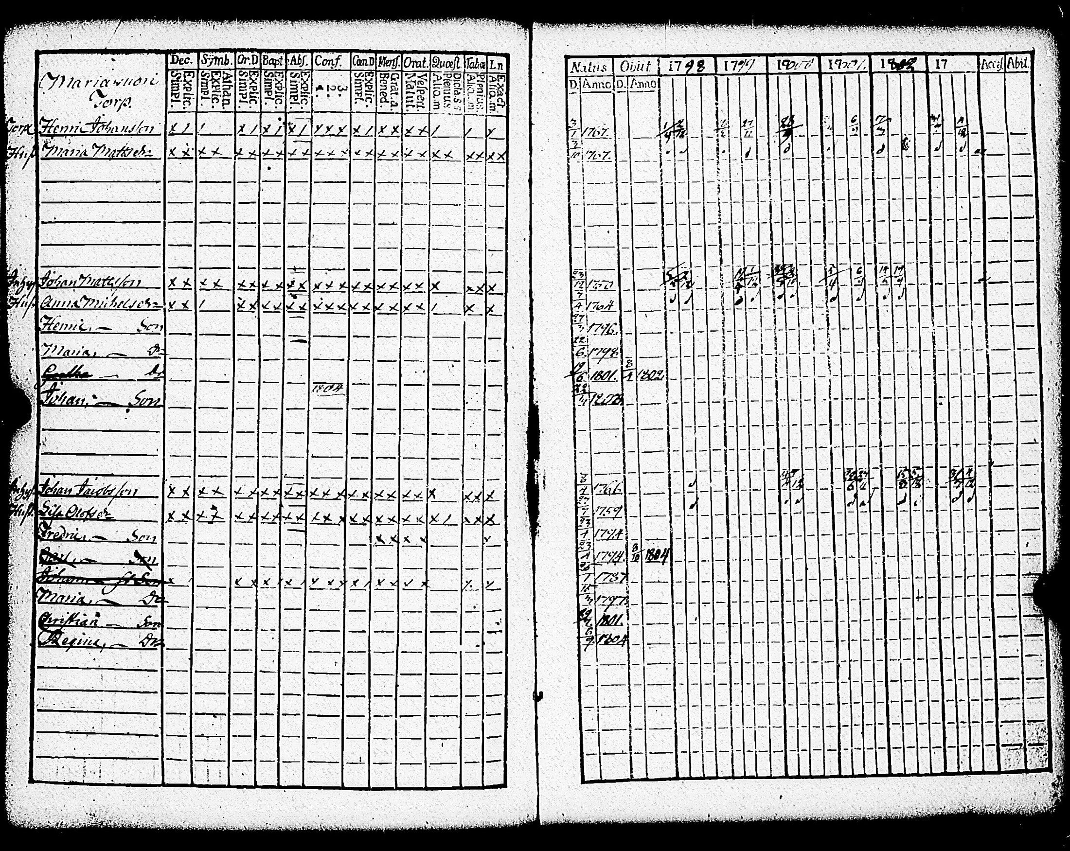 [ ../kirjat/Kirkonkirjat/paimio/rippikirja_1798-1803_jk252/kuvat/186.jpg ]