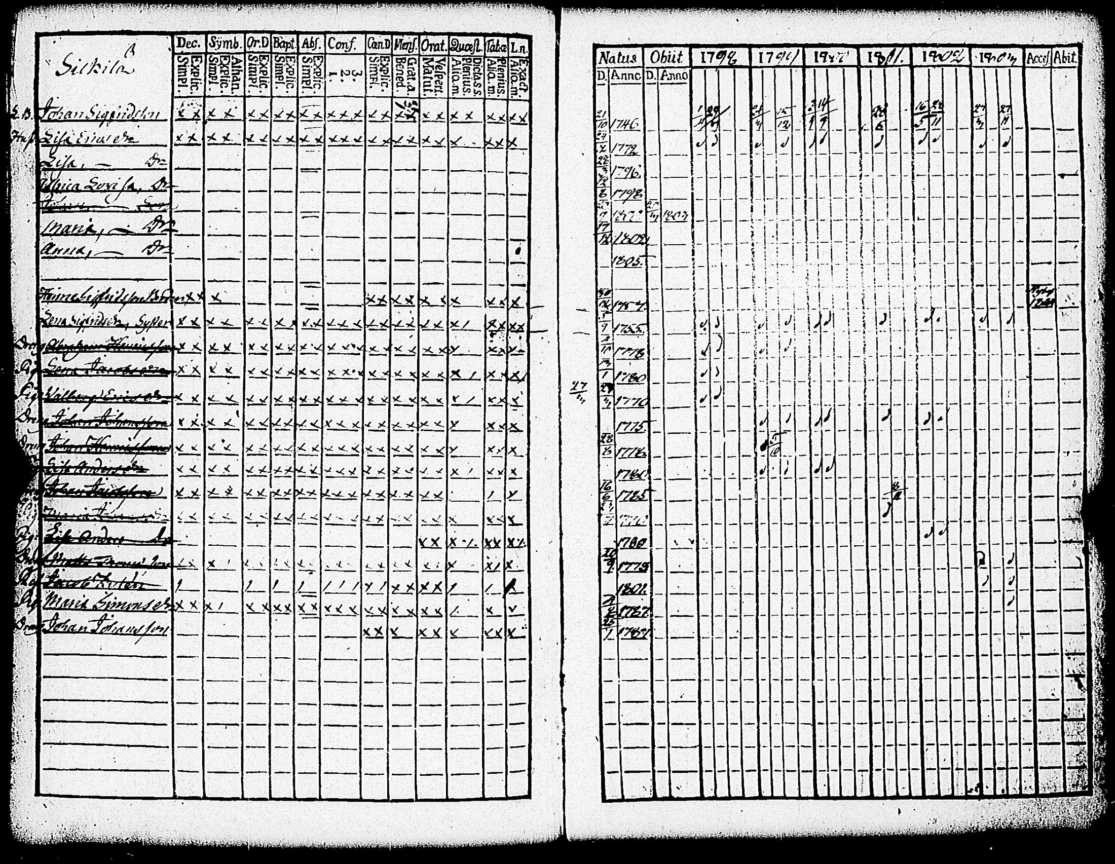 [ ../kirjat/Kirkonkirjat/paimio/rippikirja_1798-1803_jk252/kuvat/189.jpg ]