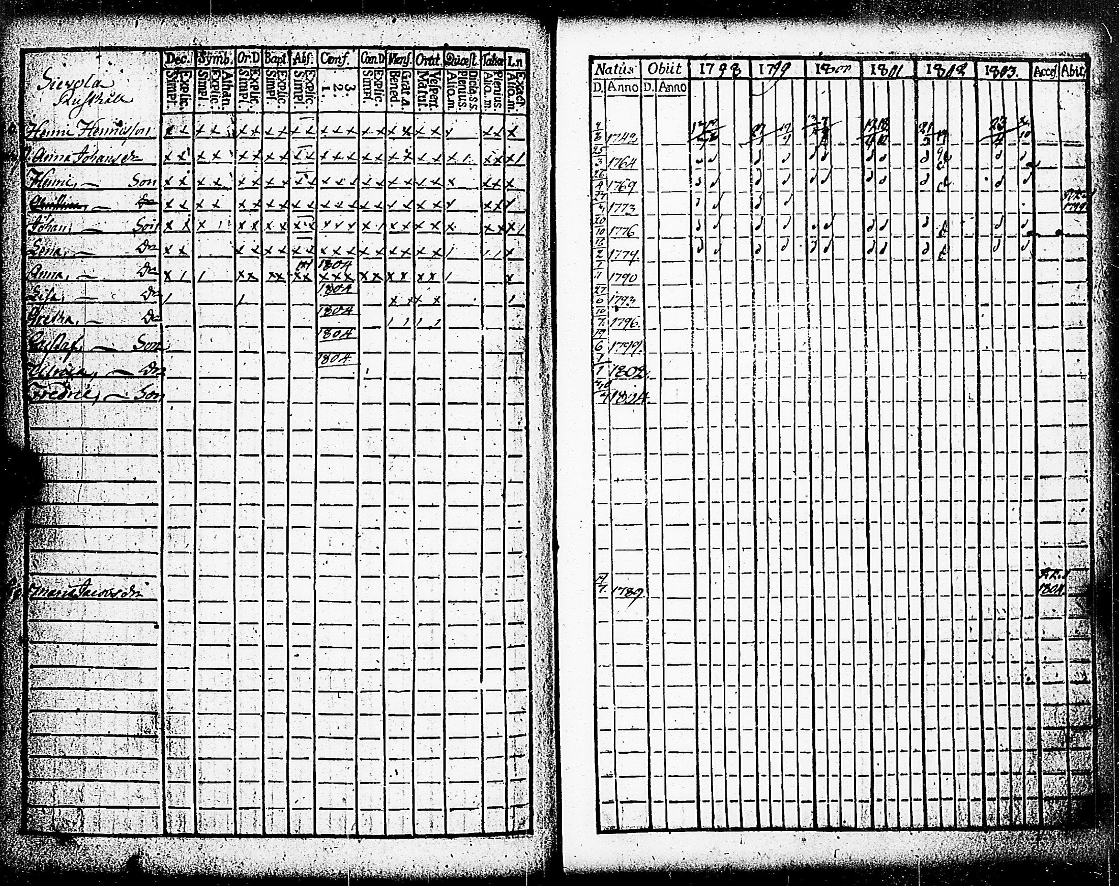 [ ../kirjat/Kirkonkirjat/paimio/rippikirja_1798-1803_jk252/kuvat/201.jpg ]