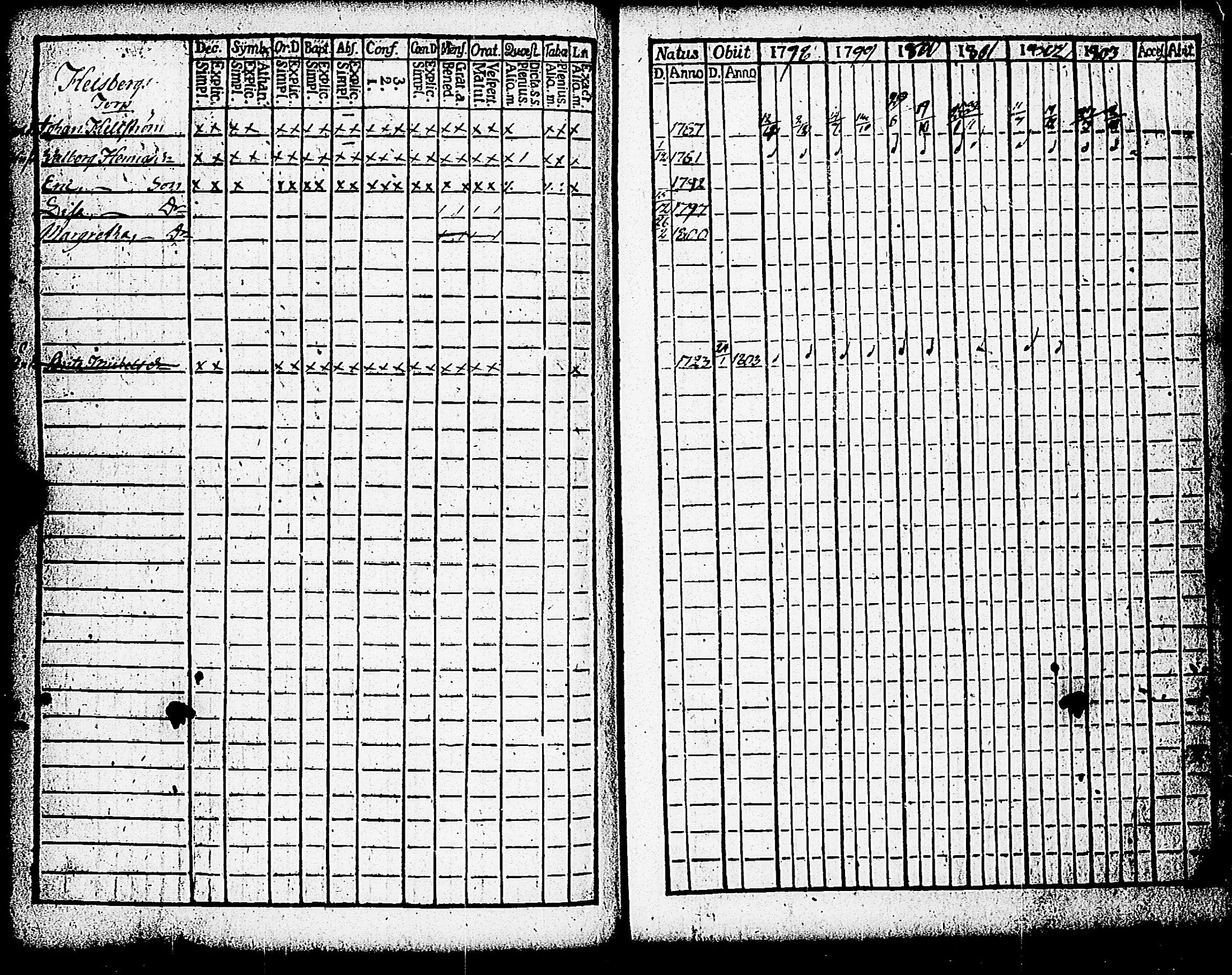 [ ../kirjat/Kirkonkirjat/paimio/rippikirja_1798-1803_jk252/kuvat/212.jpg ]