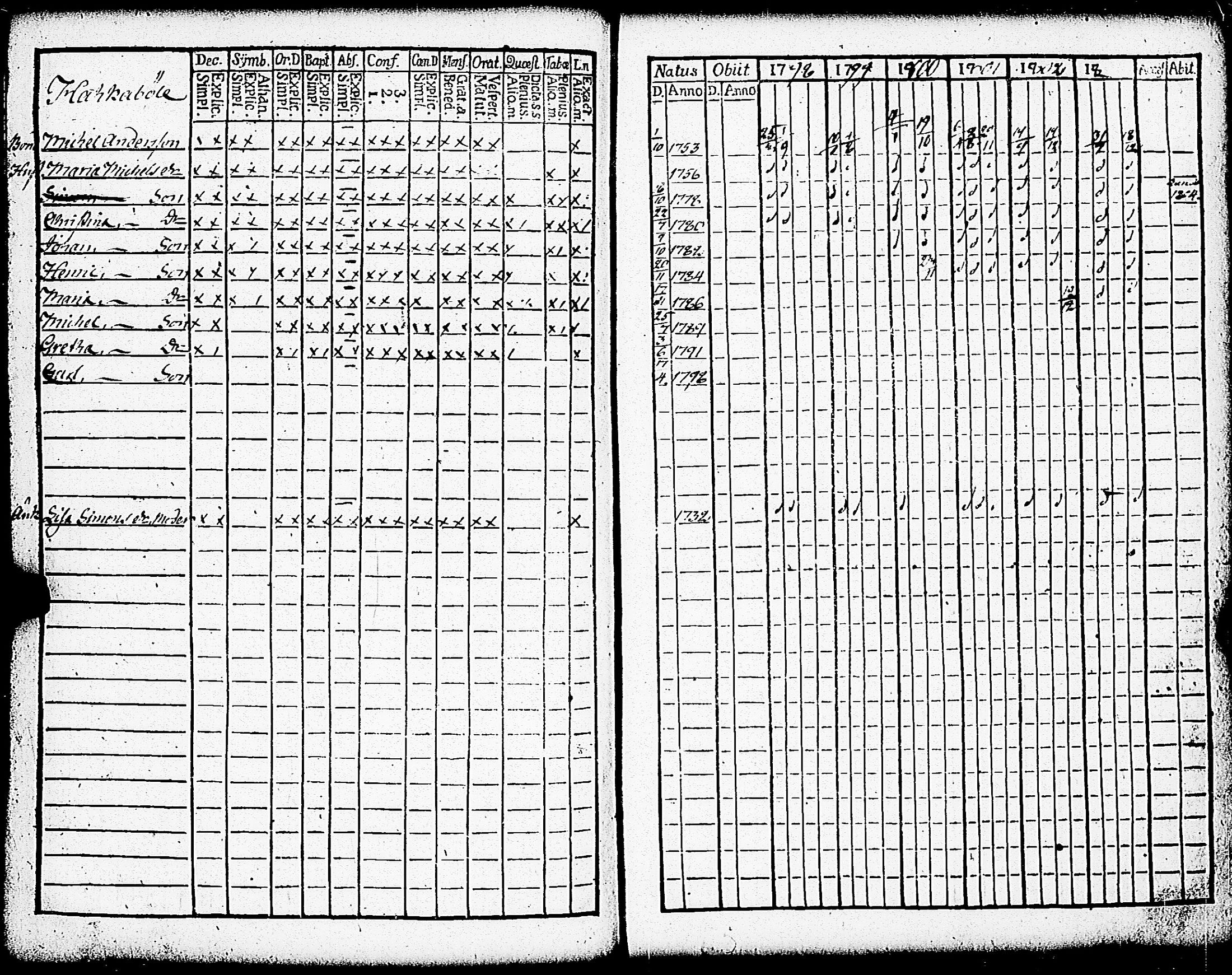 [ ../kirjat/Kirkonkirjat/paimio/rippikirja_1798-1803_jk252/kuvat/215.jpg ]