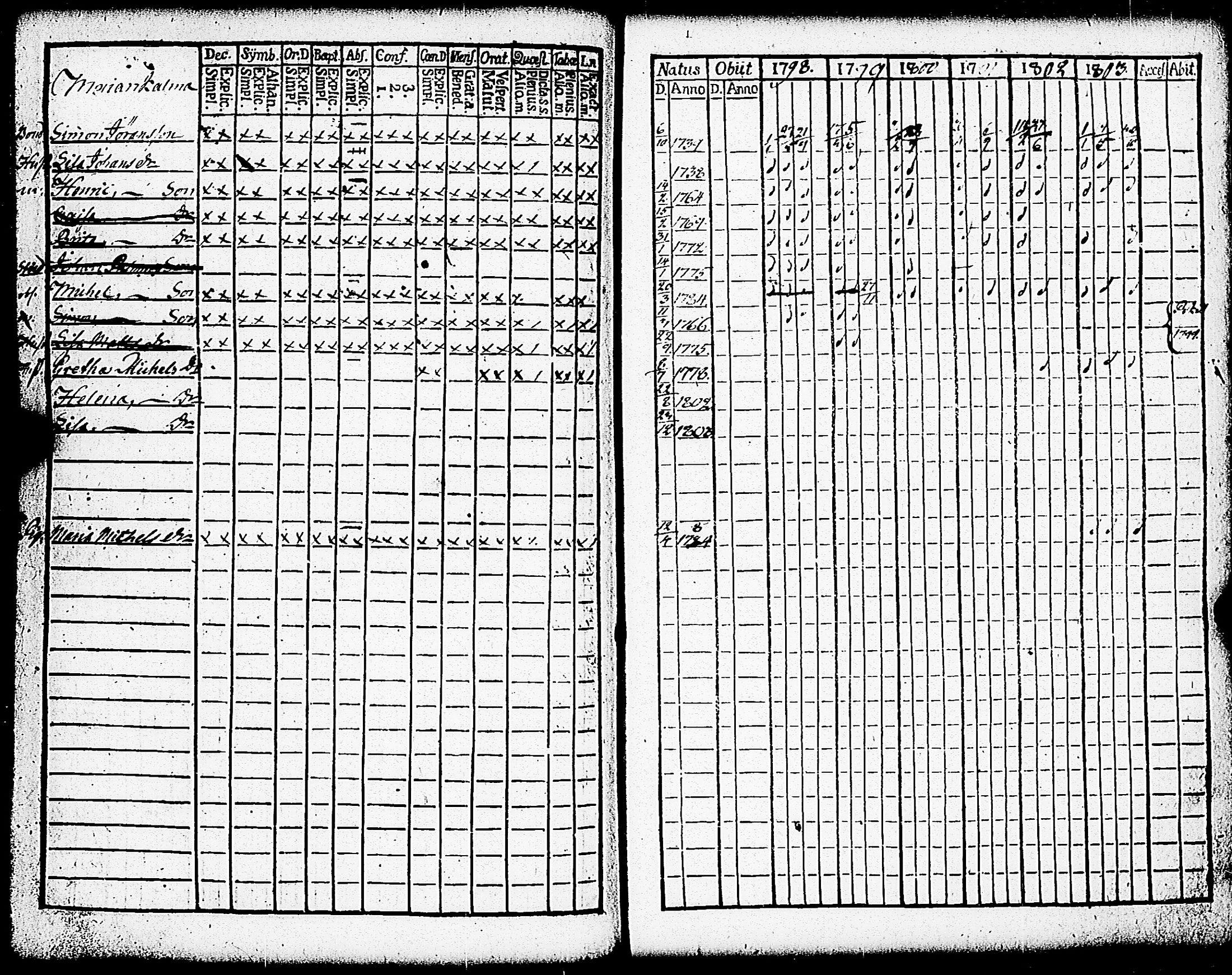 [ ../kirjat/Kirkonkirjat/paimio/rippikirja_1798-1803_jk252/kuvat/217.jpg ]
