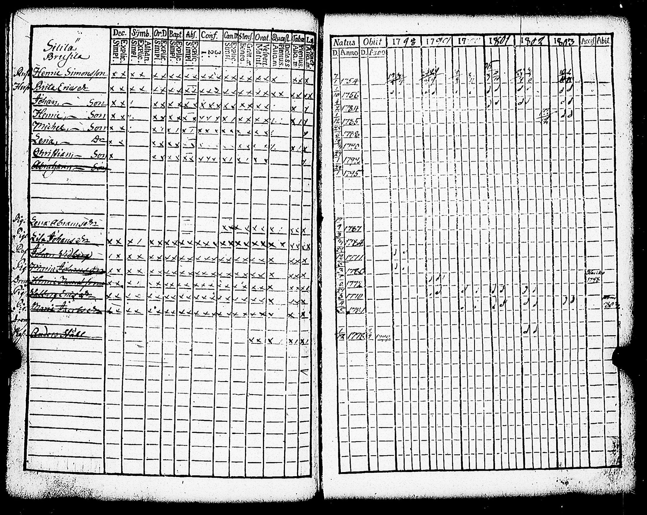 [ ../kirjat/Kirkonkirjat/paimio/rippikirja_1798-1803_jk252/kuvat/219.jpg ]