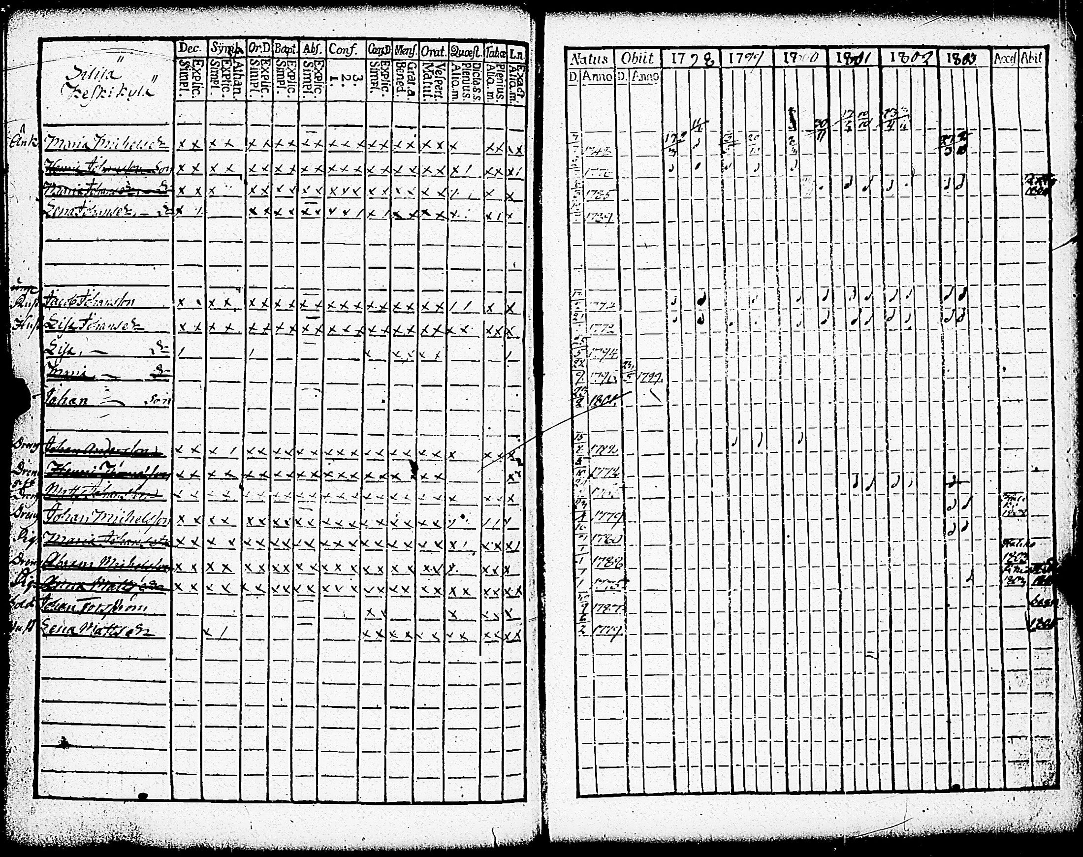 [ ../kirjat/Kirkonkirjat/paimio/rippikirja_1798-1803_jk252/kuvat/221.jpg ]
