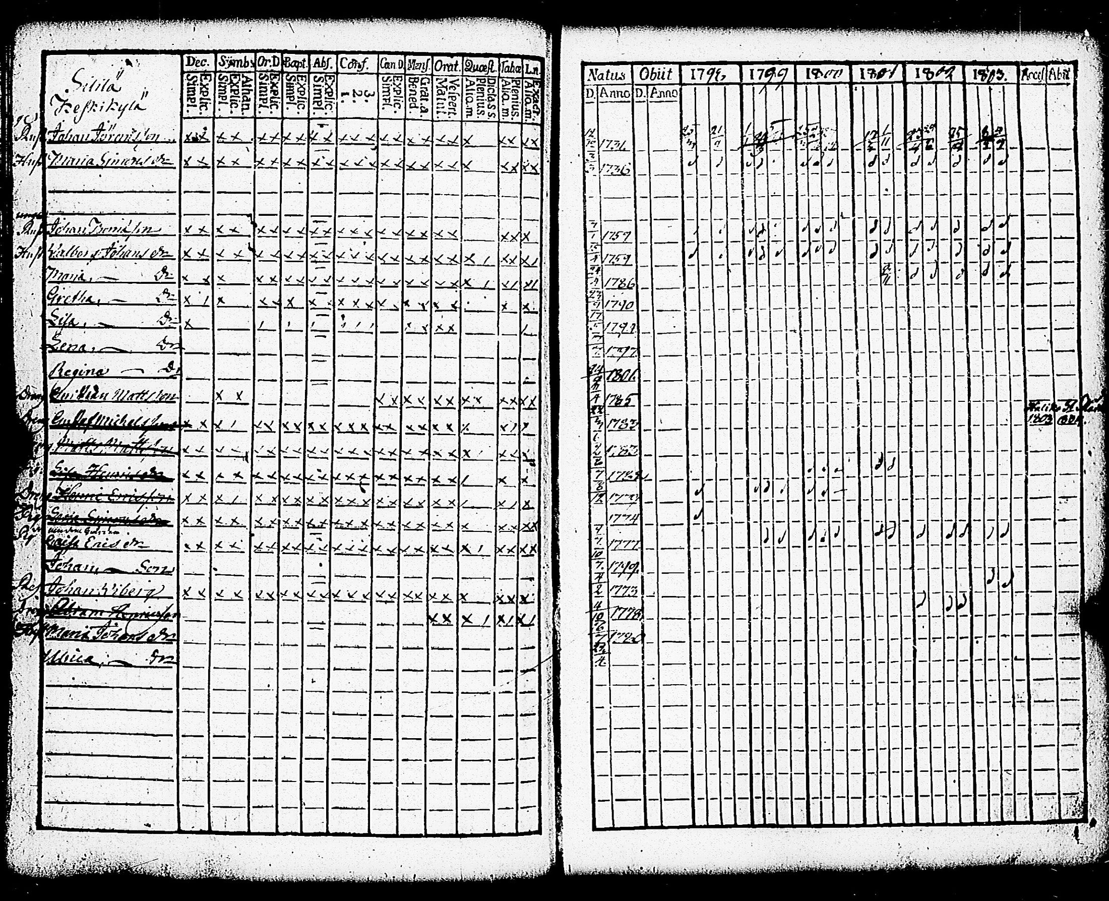 [ ../kirjat/Kirkonkirjat/paimio/rippikirja_1798-1803_jk252/kuvat/222.jpg ]