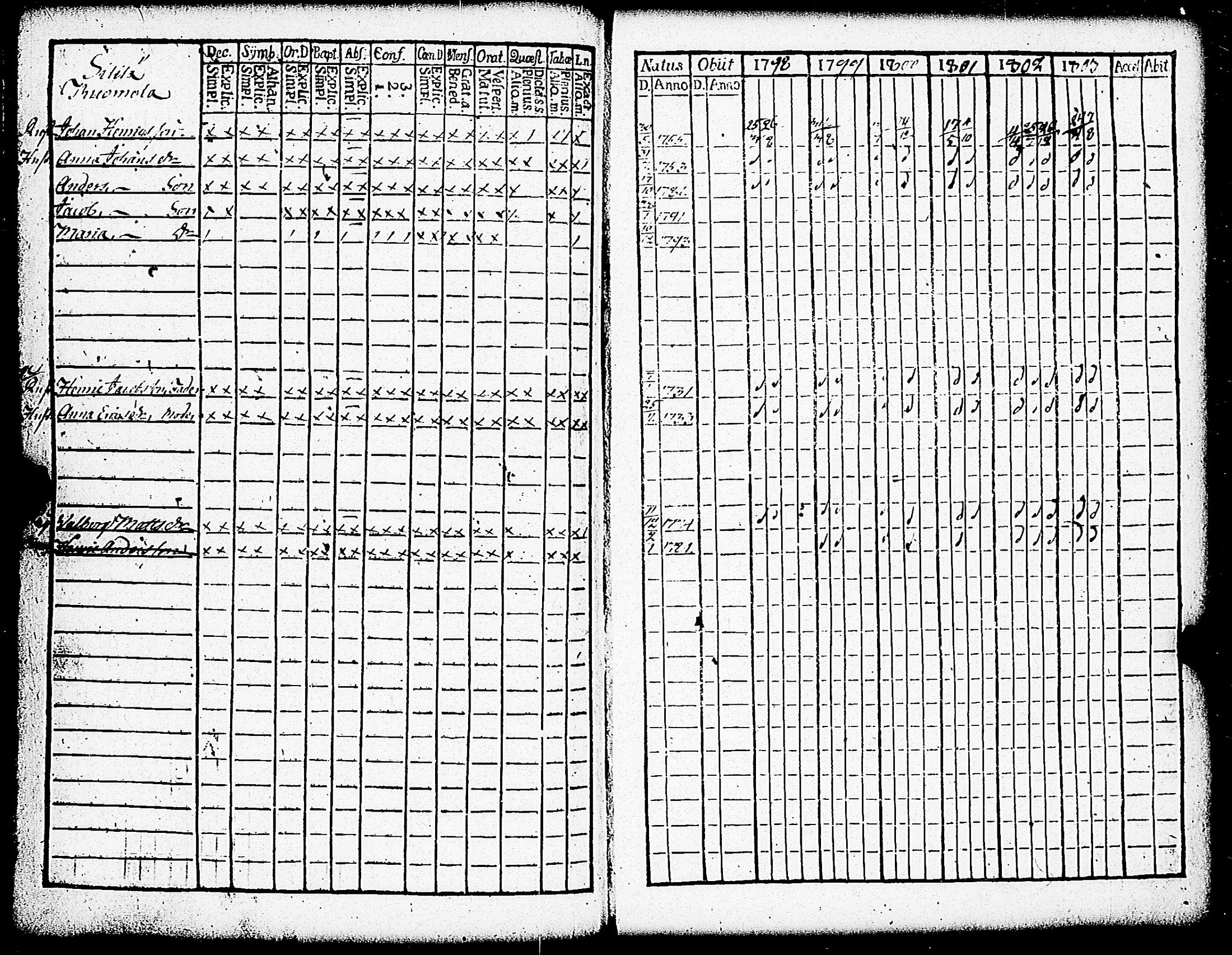 [ ../kirjat/Kirkonkirjat/paimio/rippikirja_1798-1803_jk252/kuvat/223.jpg ]