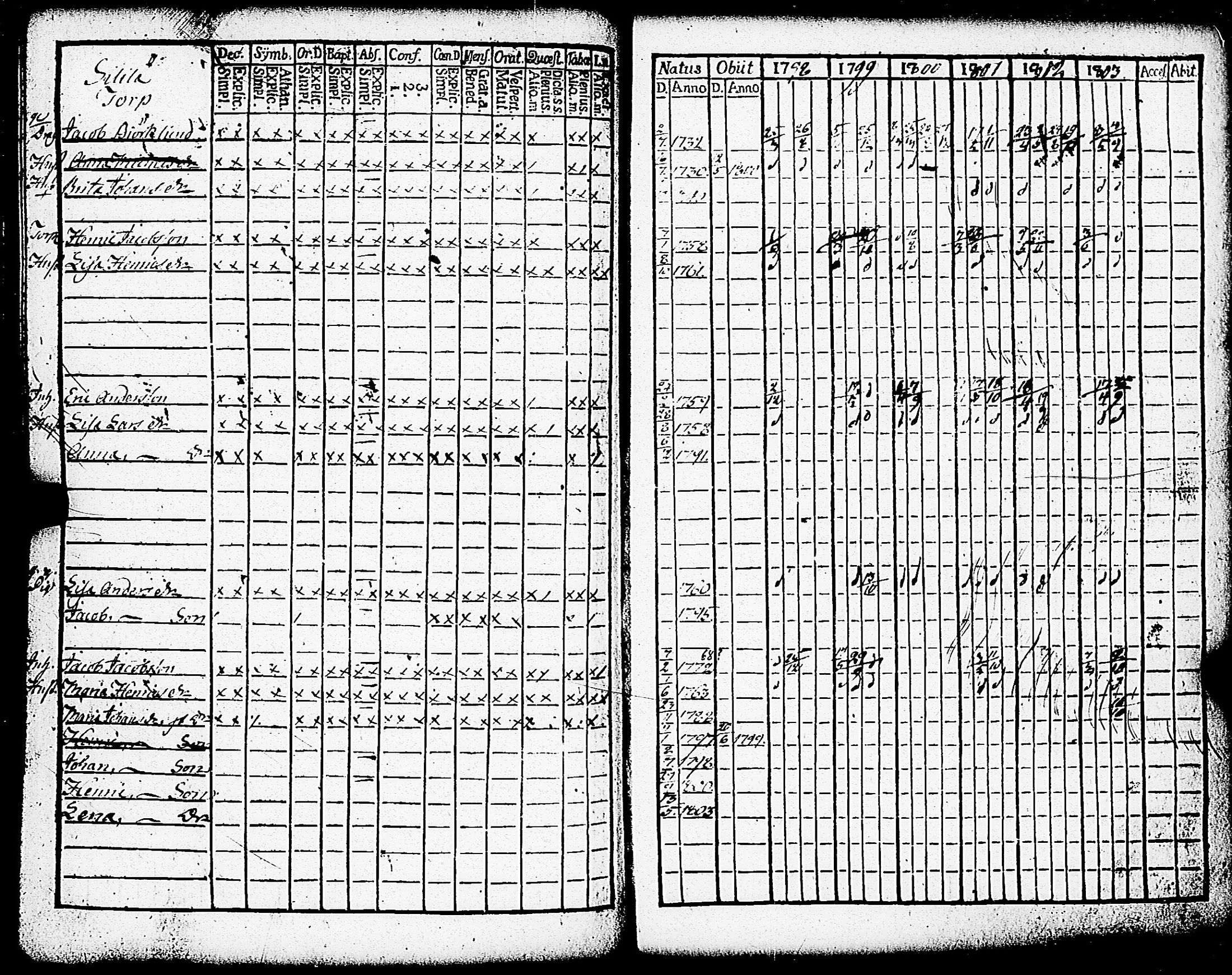 [ ../kirjat/Kirkonkirjat/paimio/rippikirja_1798-1803_jk252/kuvat/229.jpg ]