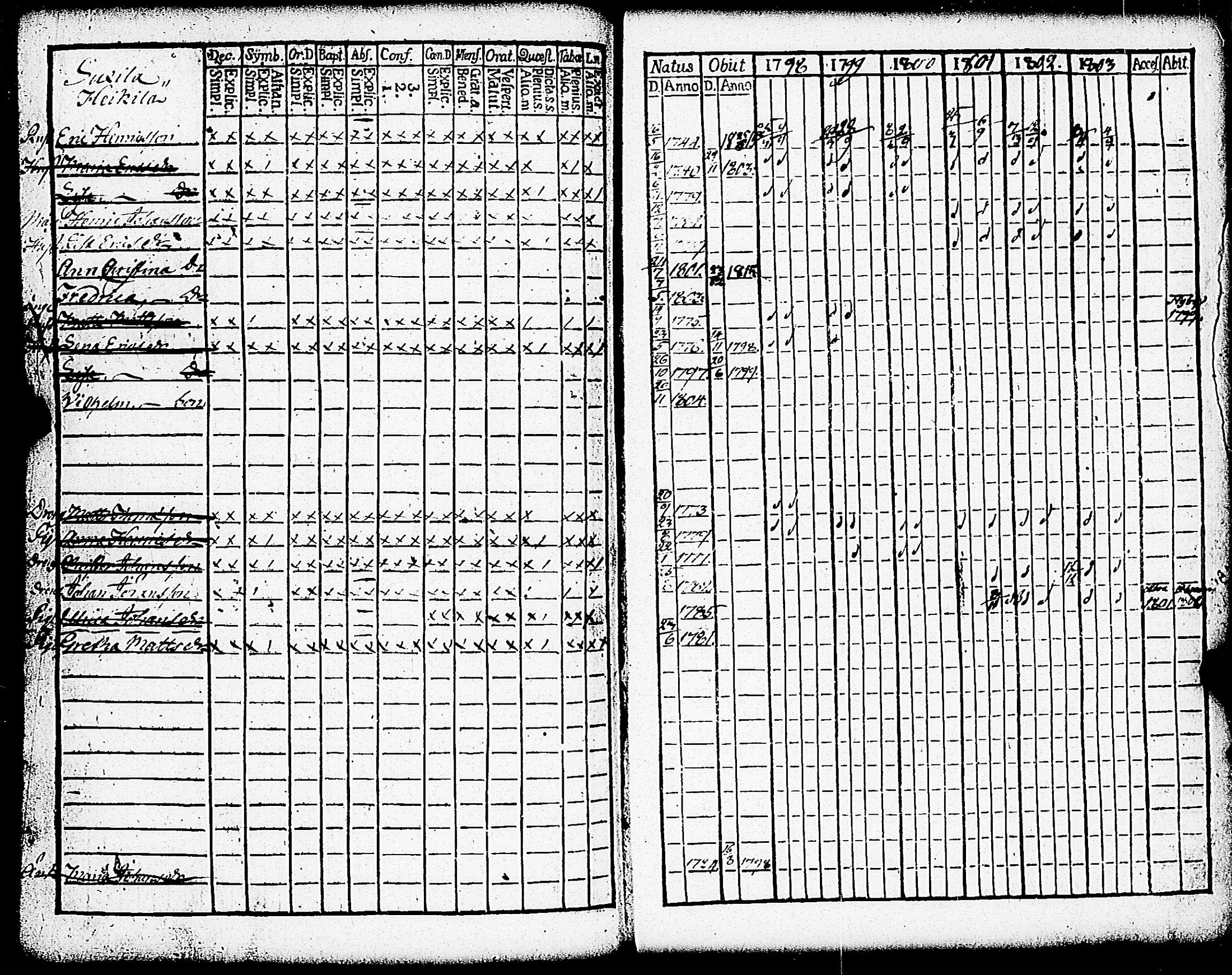 [ ../kirjat/Kirkonkirjat/paimio/rippikirja_1798-1803_jk252/kuvat/231.jpg ]