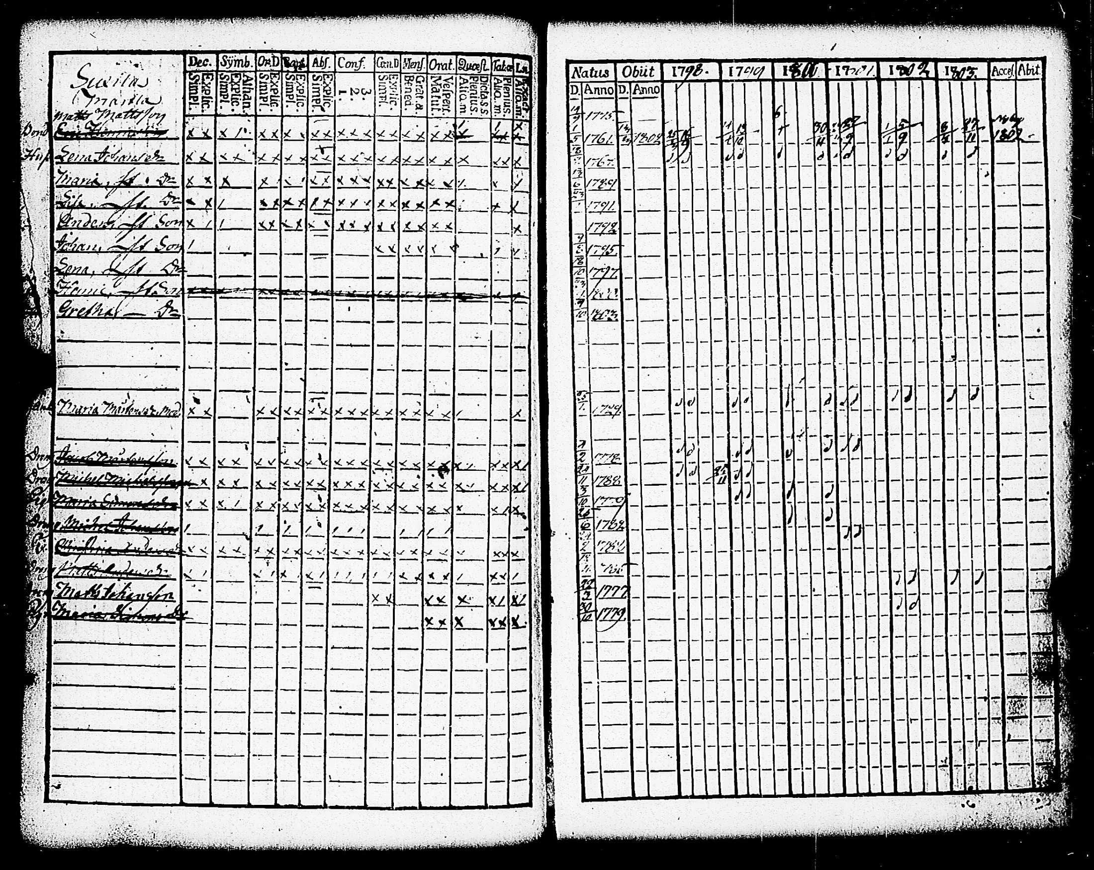 [ ../kirjat/Kirkonkirjat/paimio/rippikirja_1798-1803_jk252/kuvat/232.jpg ]
