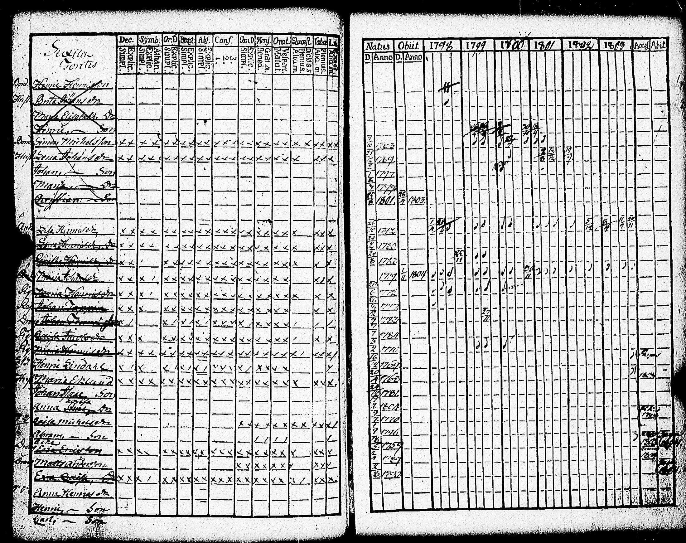 [ ../kirjat/Kirkonkirjat/paimio/rippikirja_1798-1803_jk252/kuvat/233.jpg ]