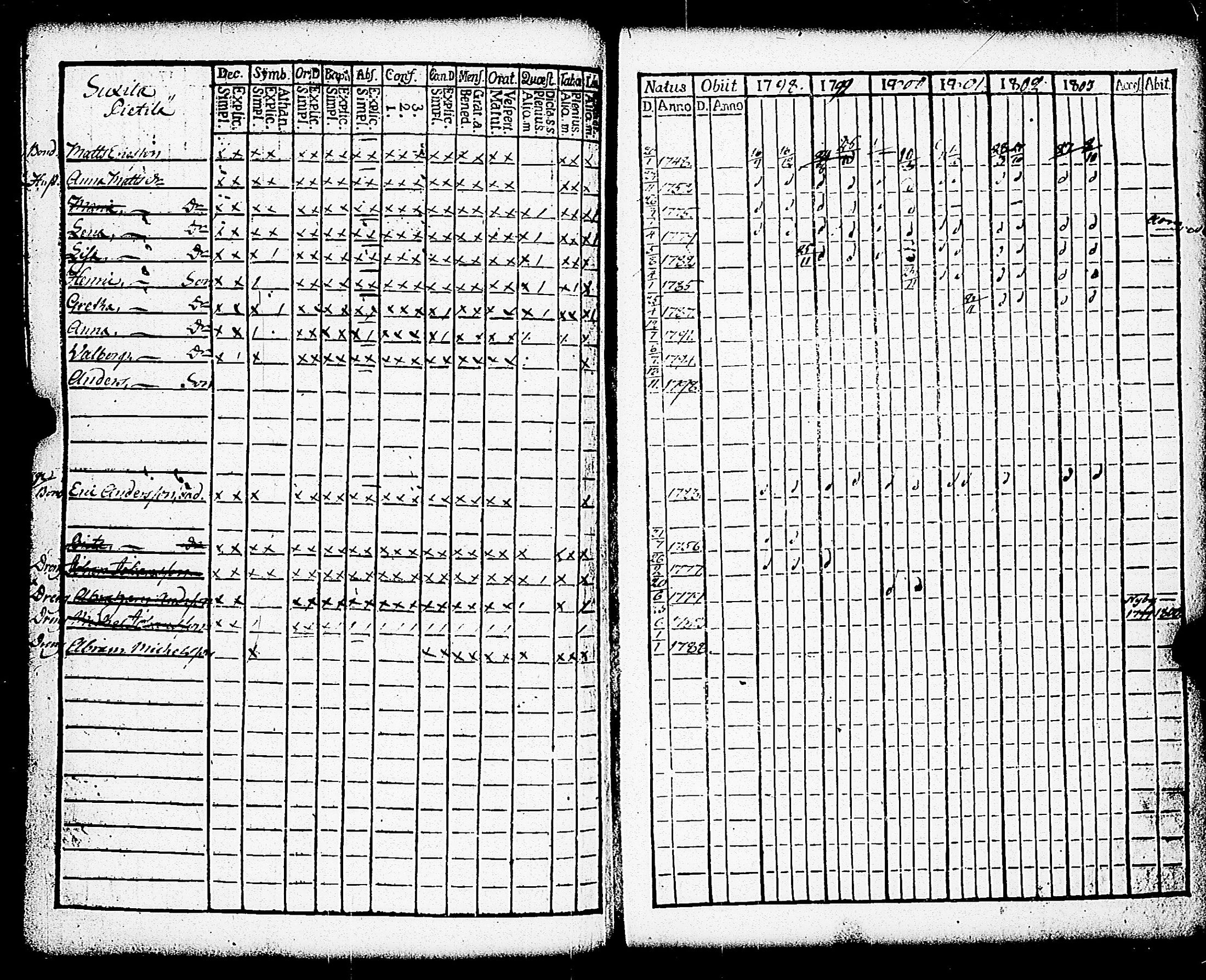 [ ../kirjat/Kirkonkirjat/paimio/rippikirja_1798-1803_jk252/kuvat/234.jpg ]