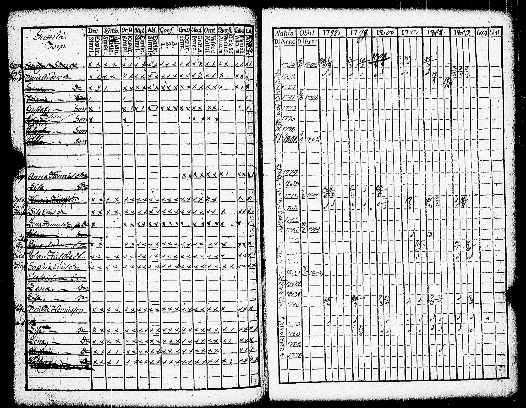 [ ../kirjat/Kirkonkirjat/paimio/rippikirja_1798-1803_jk252/kuvat/236.jpg ]