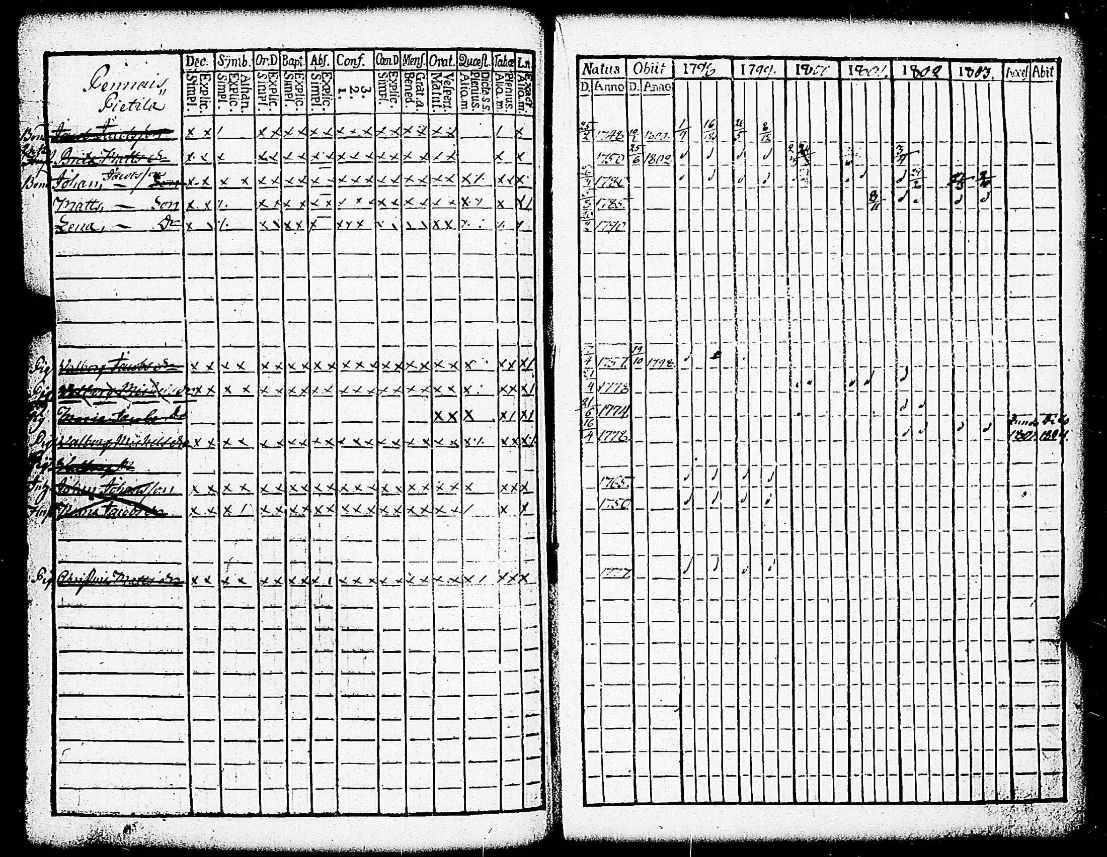 [ ../kirjat/Kirkonkirjat/paimio/rippikirja_1798-1803_jk252/kuvat/237.jpg ]