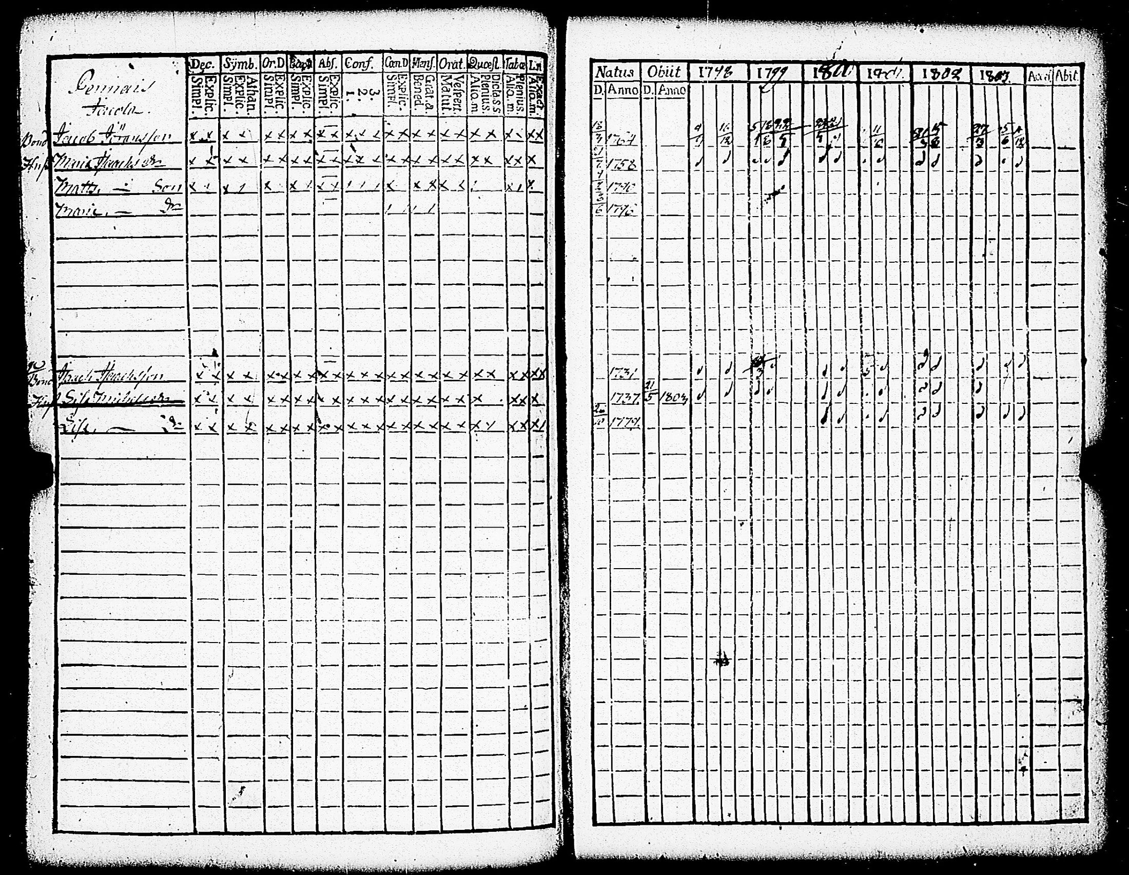 [ ../kirjat/Kirkonkirjat/paimio/rippikirja_1798-1803_jk252/kuvat/238.jpg ]