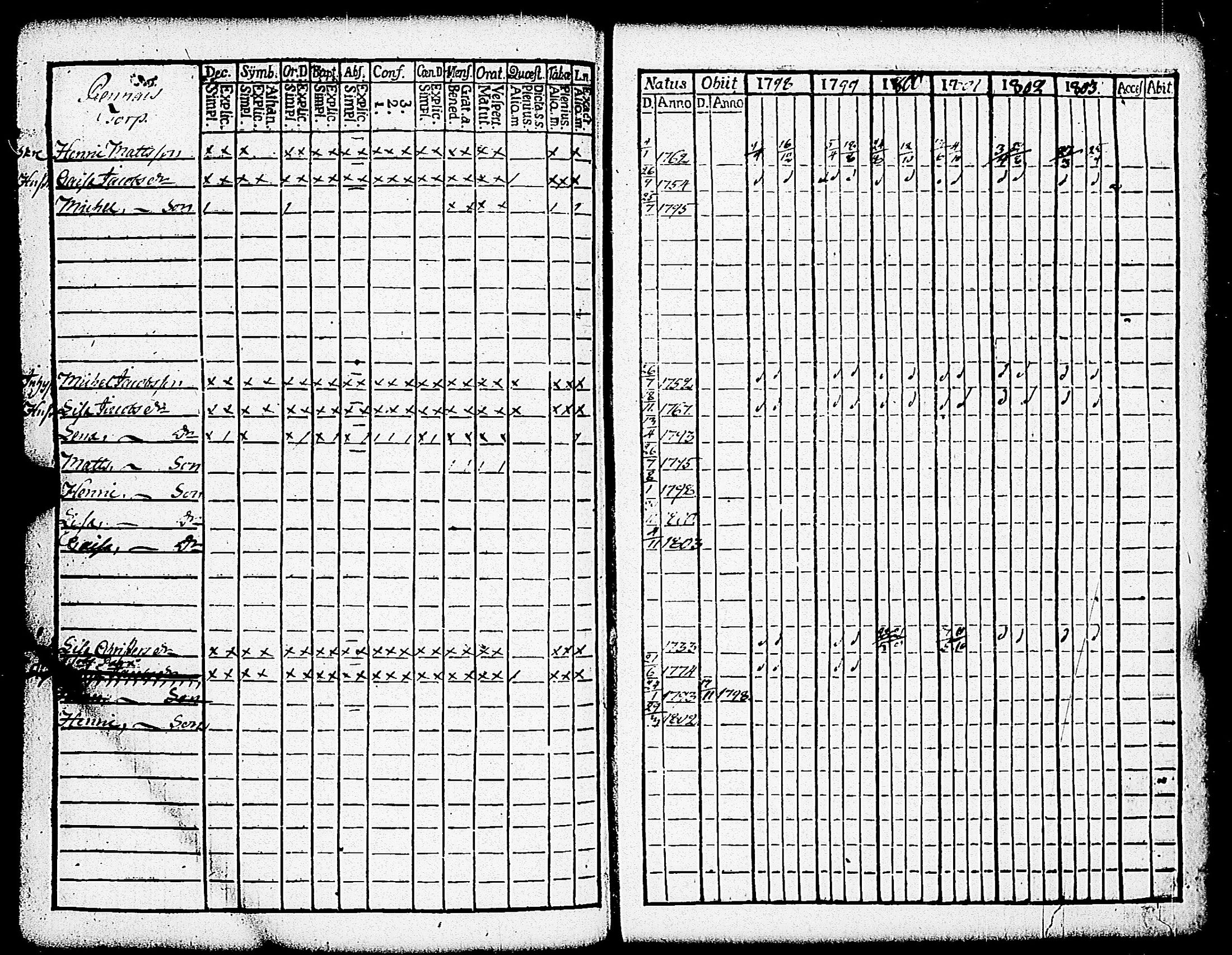 [ ../kirjat/Kirkonkirjat/paimio/rippikirja_1798-1803_jk252/kuvat/240.jpg ]