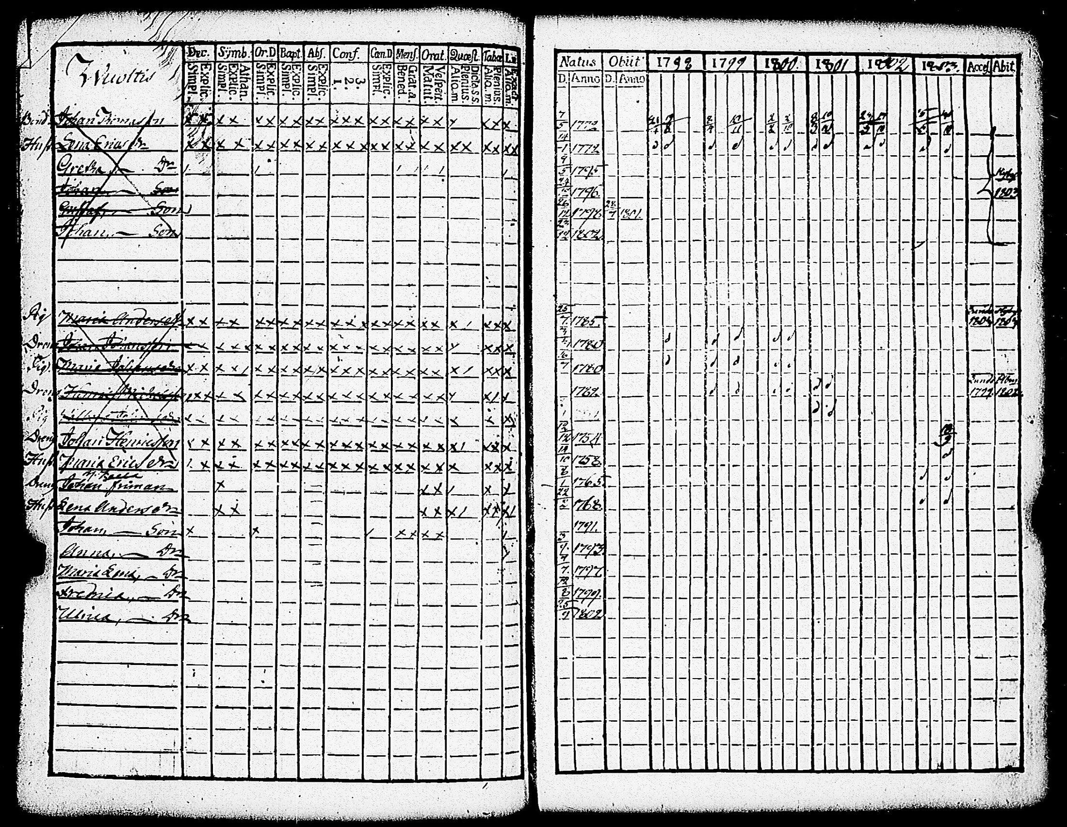 [ ../kirjat/Kirkonkirjat/paimio/rippikirja_1798-1803_jk252/kuvat/244.jpg ]