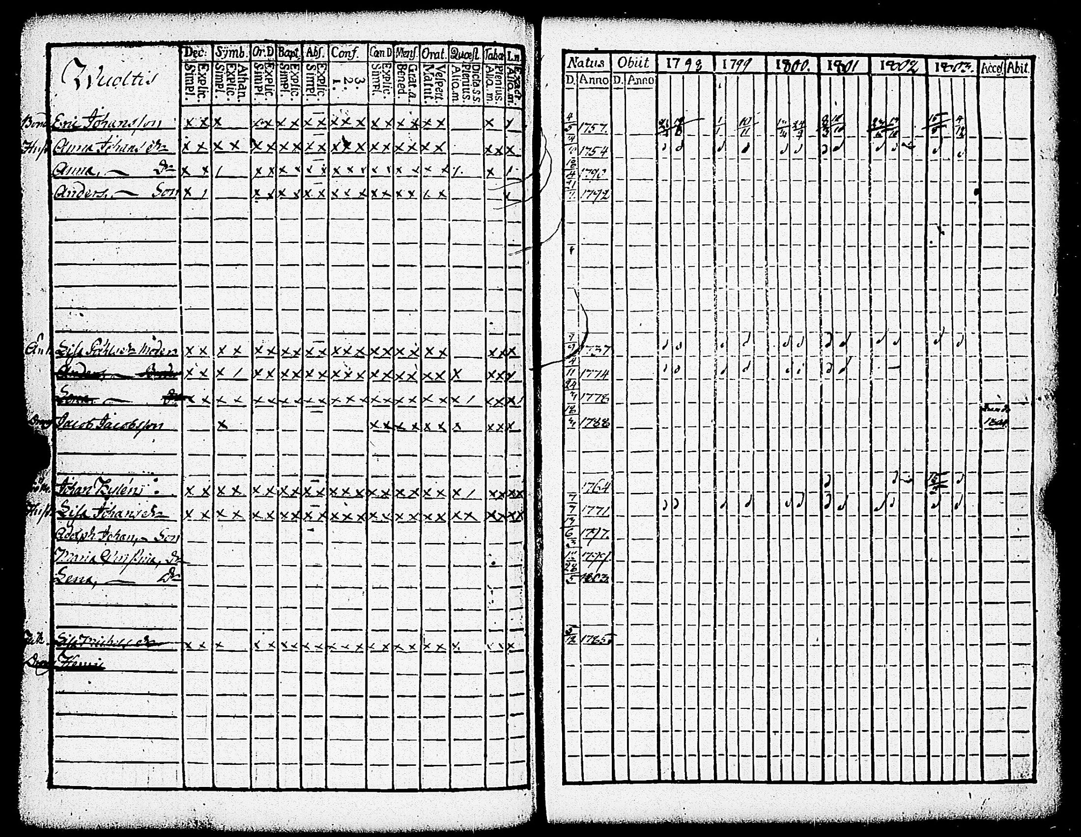 [ ../kirjat/Kirkonkirjat/paimio/rippikirja_1798-1803_jk252/kuvat/245.jpg ]