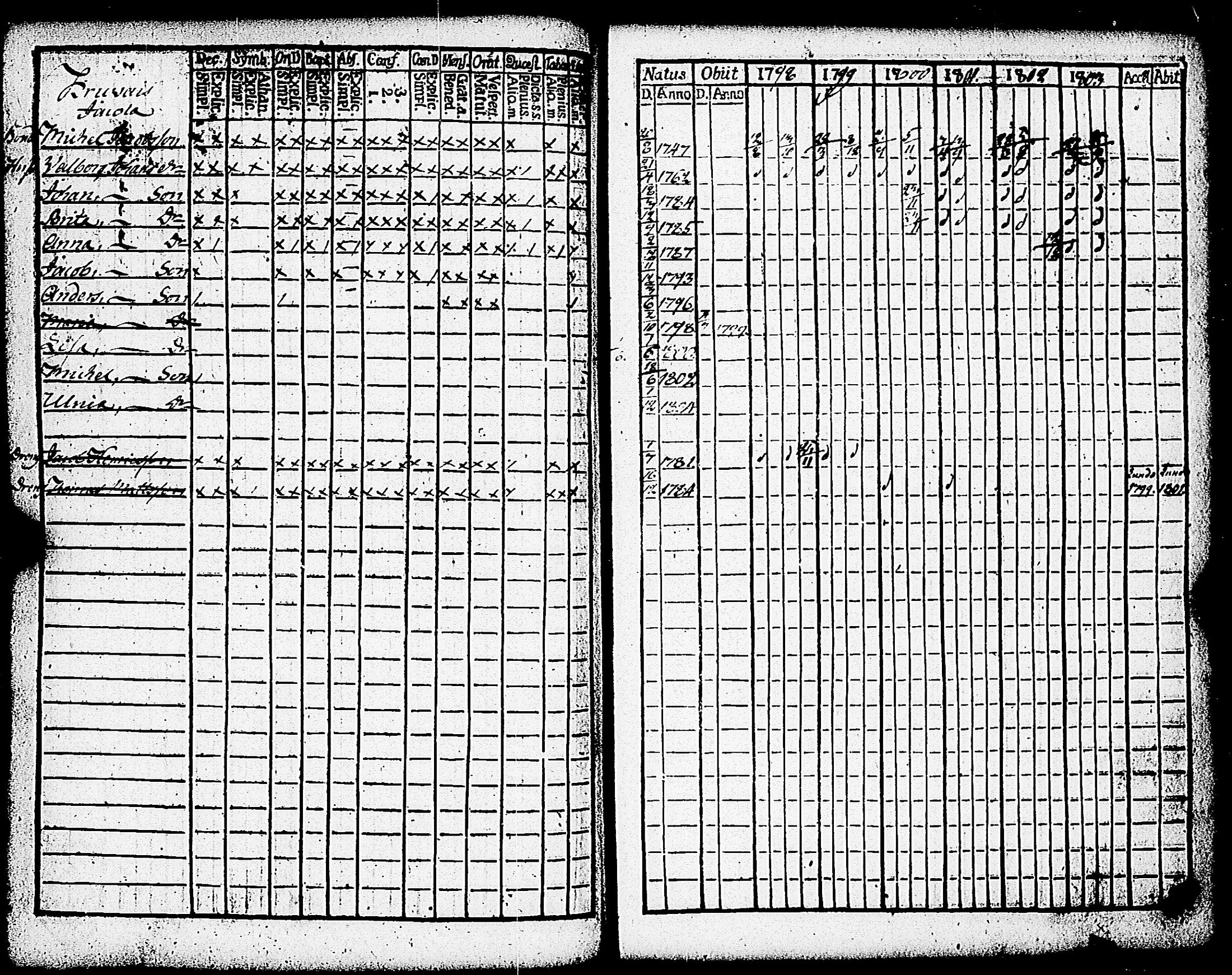 [ ../kirjat/Kirkonkirjat/paimio/rippikirja_1798-1803_jk252/kuvat/249.jpg ]