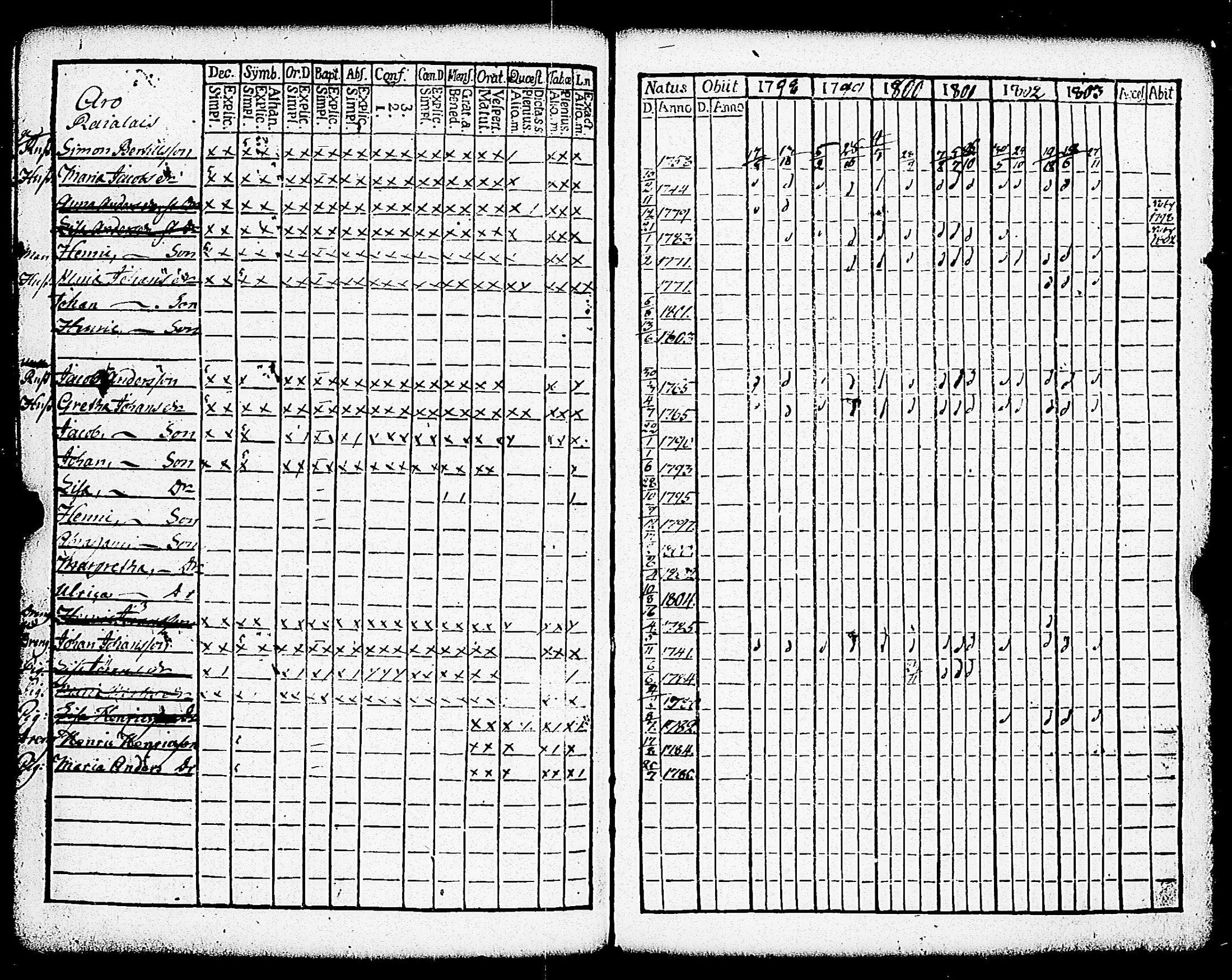 [ ../kirjat/Kirkonkirjat/paimio/rippikirja_1798-1803_jk252/kuvat/254.jpg ]