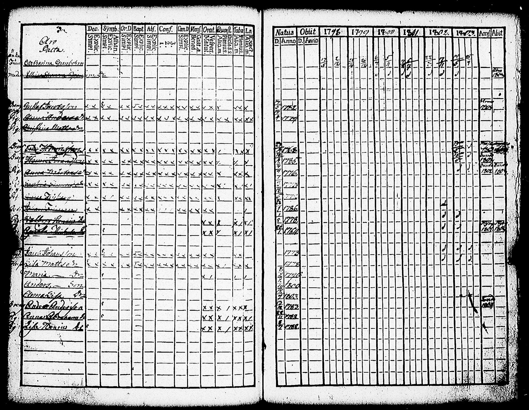 [ ../kirjat/Kirkonkirjat/paimio/rippikirja_1798-1803_jk252/kuvat/255.jpg ]