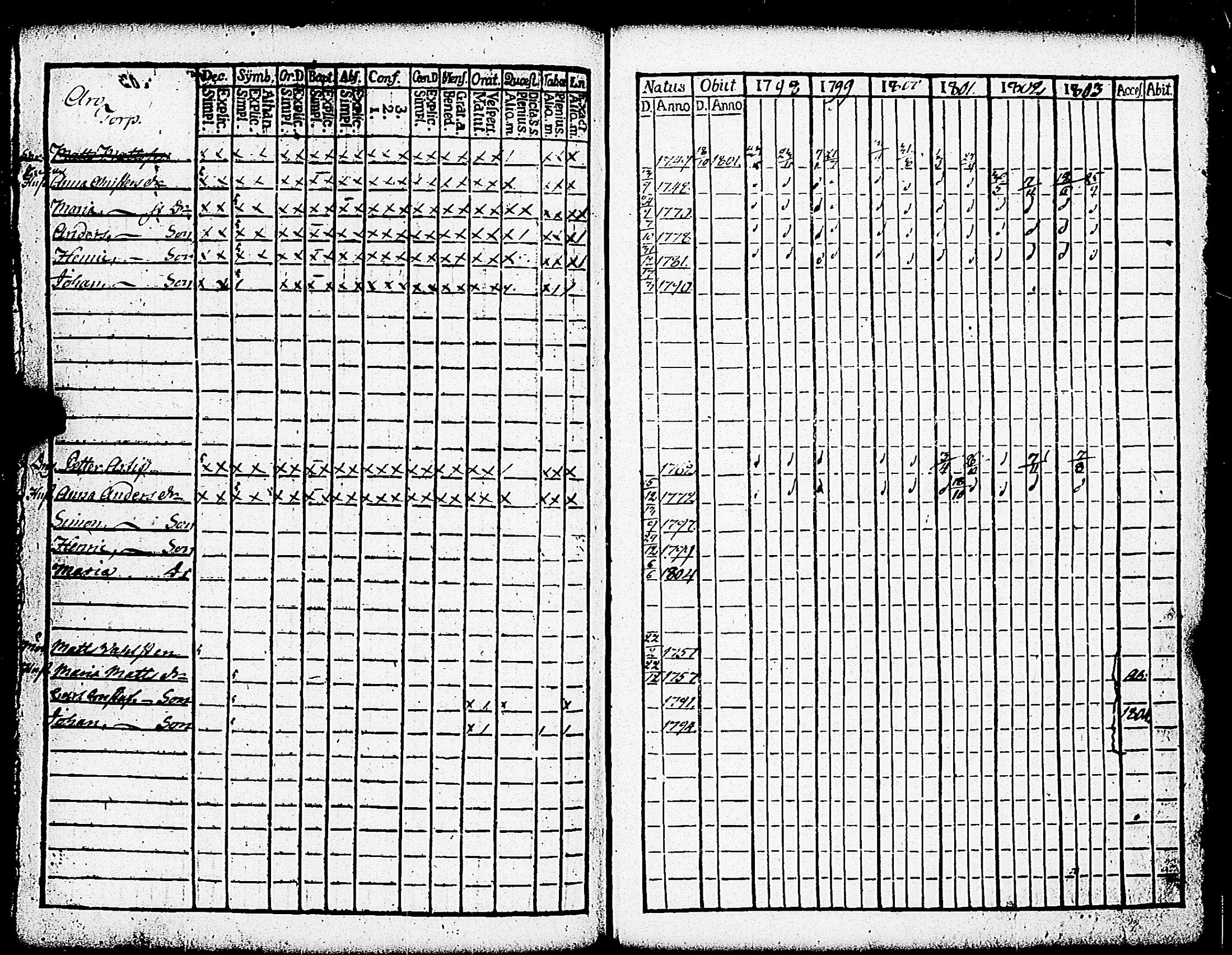 [ ../kirjat/Kirkonkirjat/paimio/rippikirja_1798-1803_jk252/kuvat/257.jpg ]
