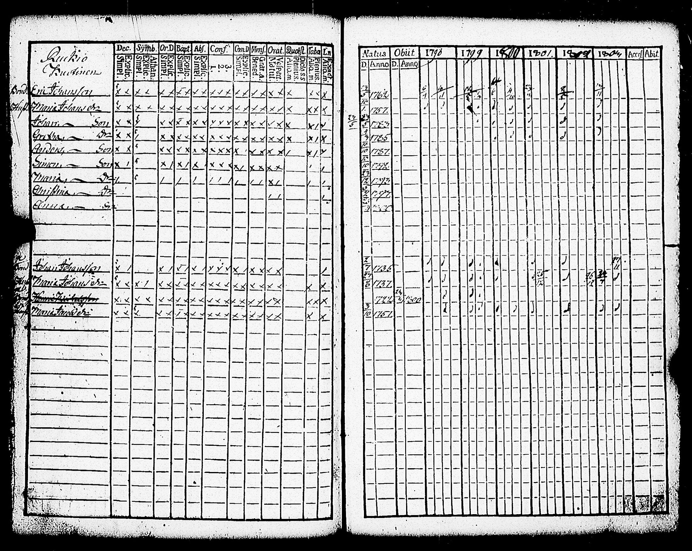 [ ../kirjat/Kirkonkirjat/paimio/rippikirja_1798-1803_jk252/kuvat/259.jpg ]