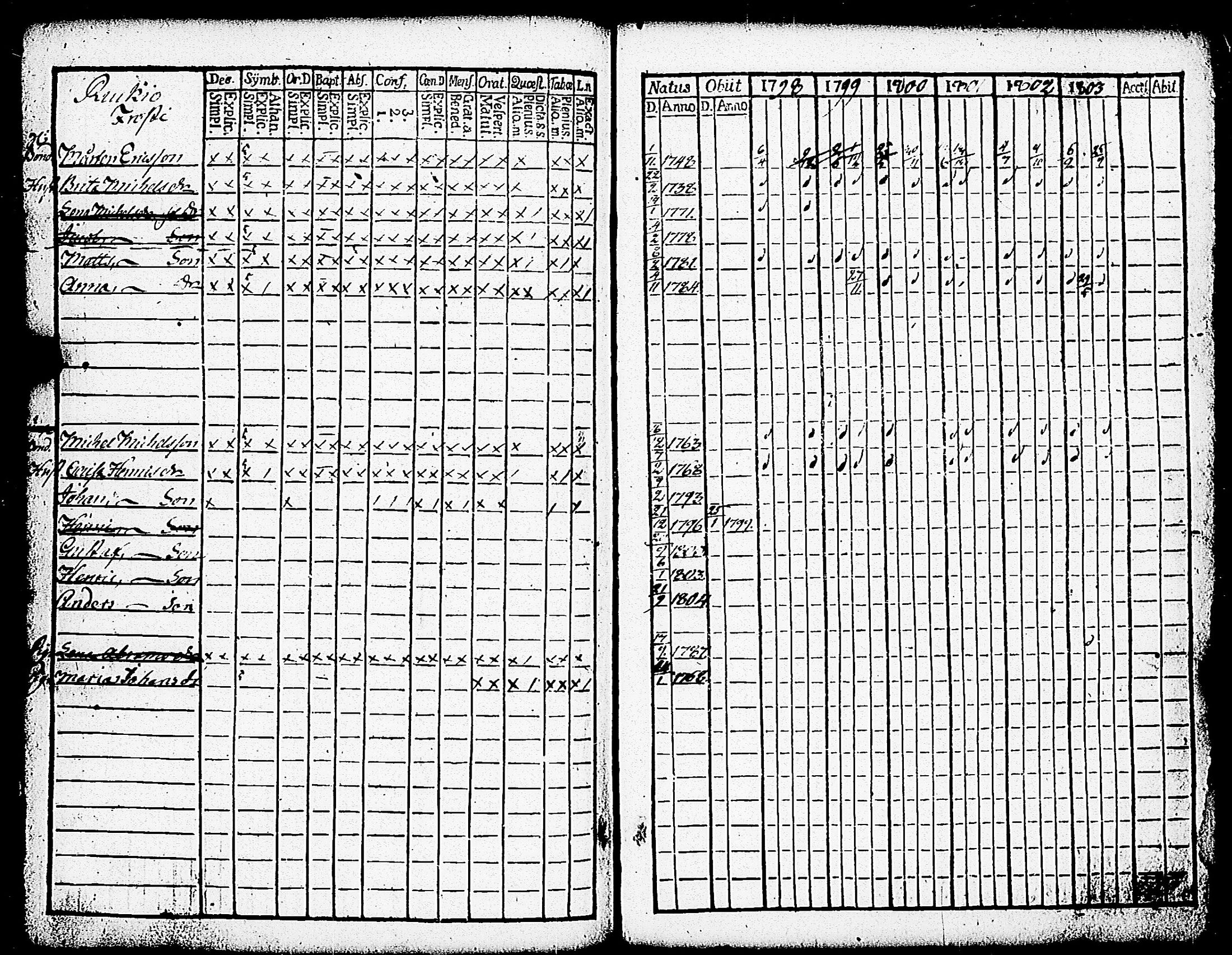 [ ../kirjat/Kirkonkirjat/paimio/rippikirja_1798-1803_jk252/kuvat/260.jpg ]