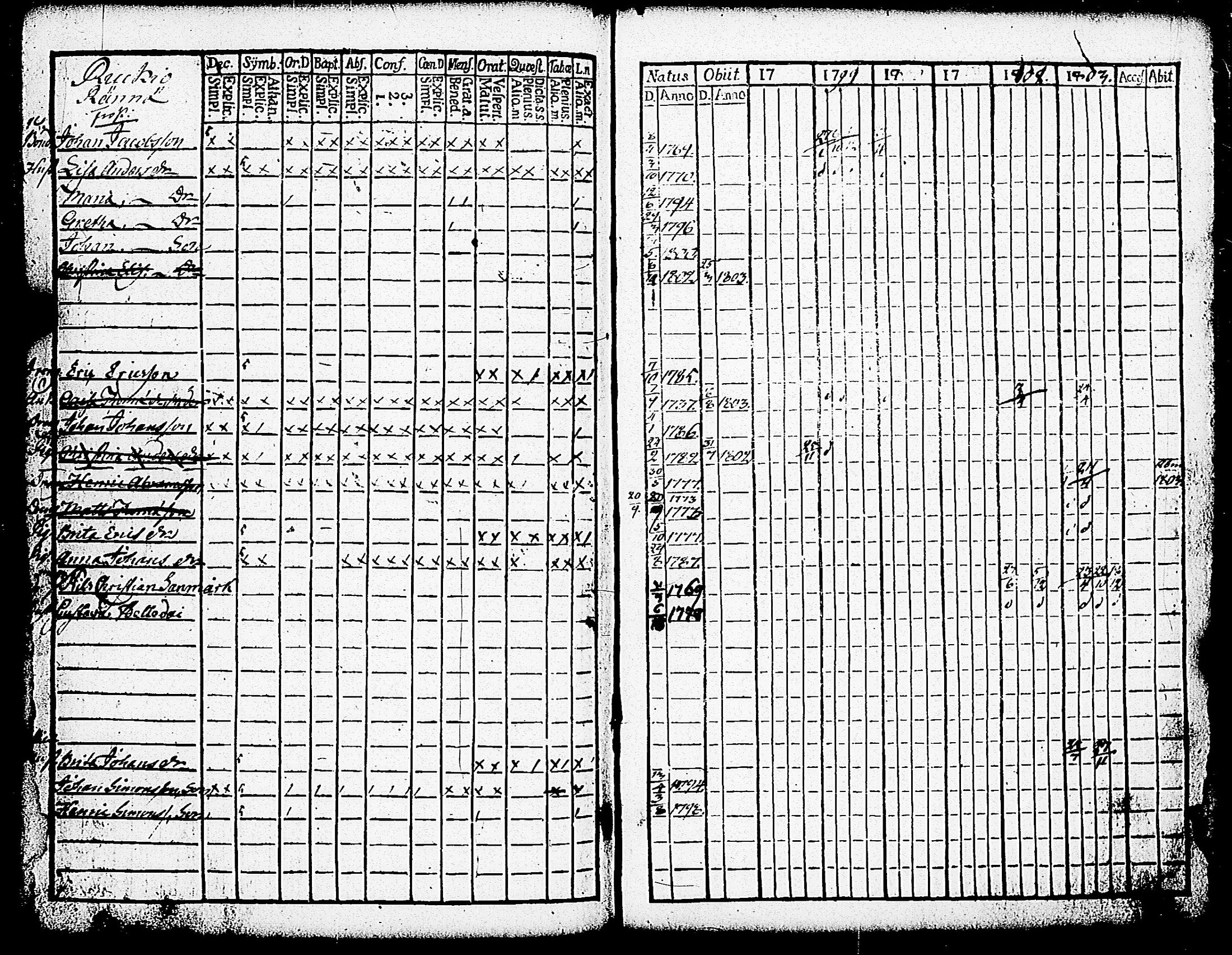 [ ../kirjat/Kirkonkirjat/paimio/rippikirja_1798-1803_jk252/kuvat/262.jpg ]