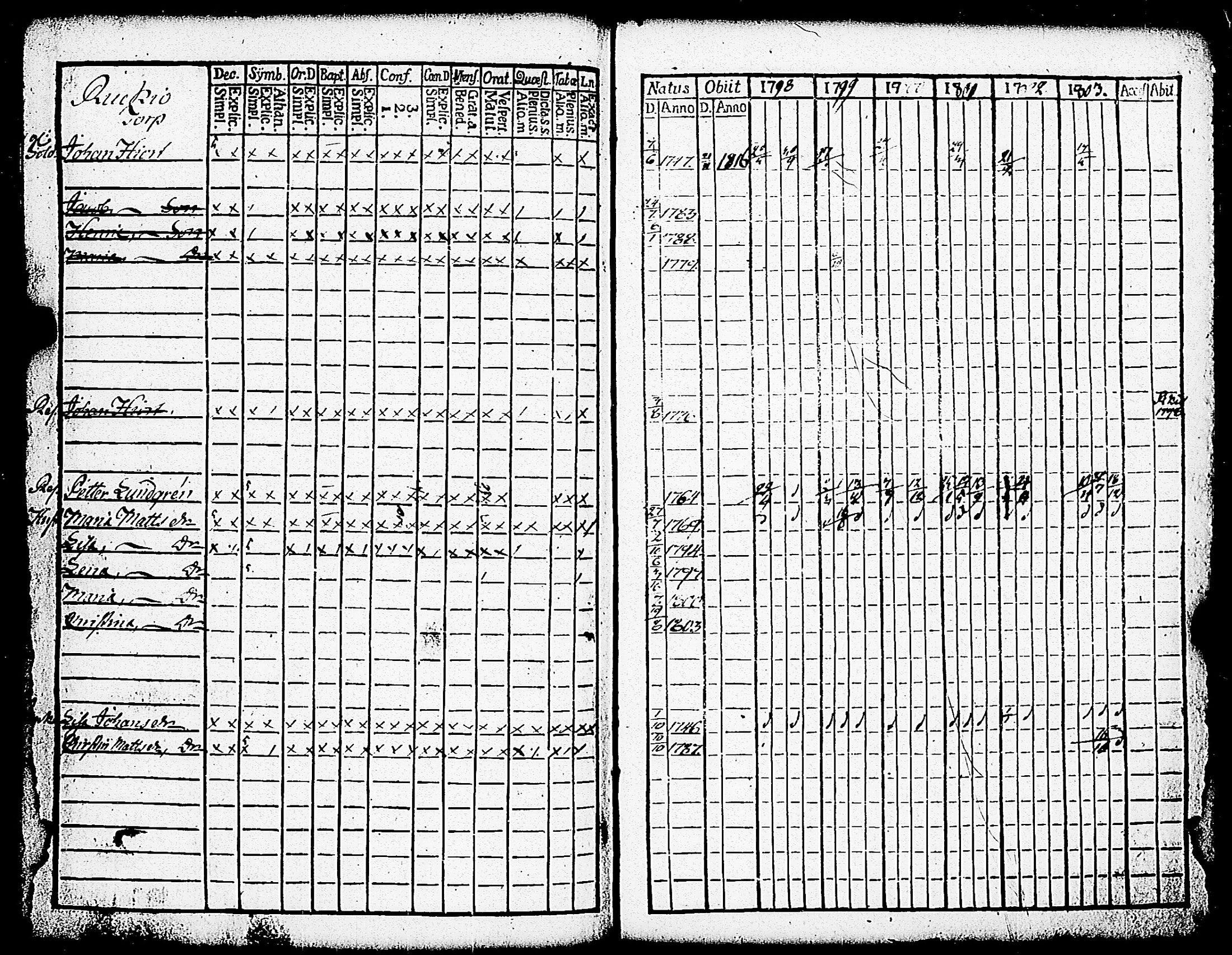 [ ../kirjat/Kirkonkirjat/paimio/rippikirja_1798-1803_jk252/kuvat/263.jpg ]