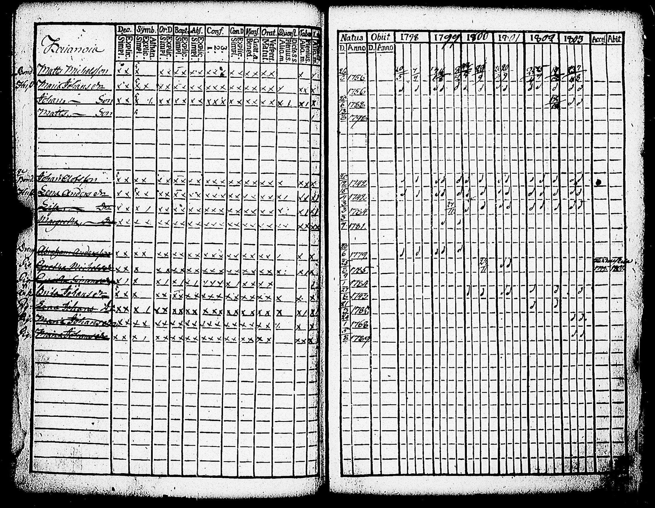 [ ../kirjat/Kirkonkirjat/paimio/rippikirja_1798-1803_jk252/kuvat/265.jpg ]
