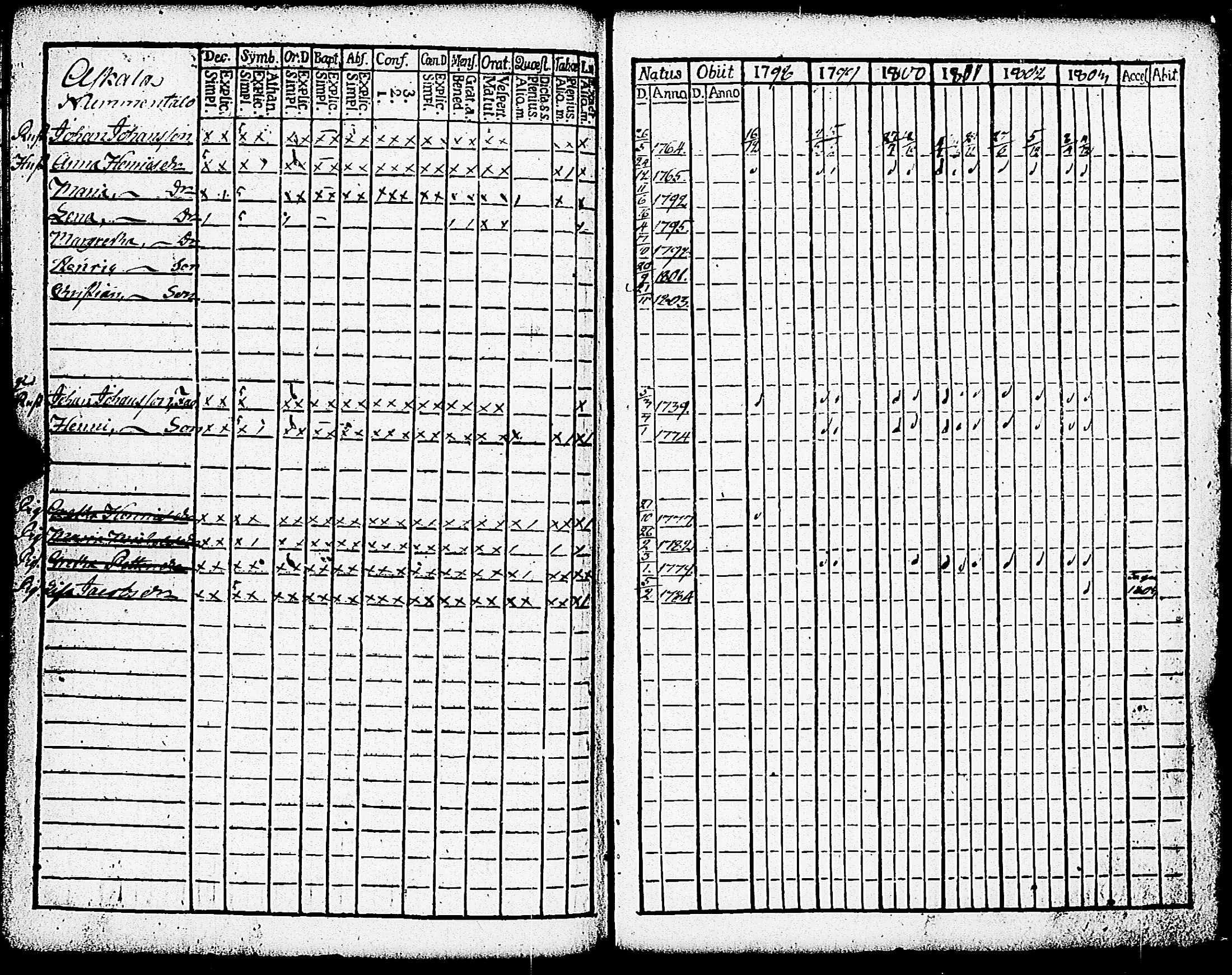 [ ../kirjat/Kirkonkirjat/paimio/rippikirja_1798-1803_jk252/kuvat/268.jpg ]