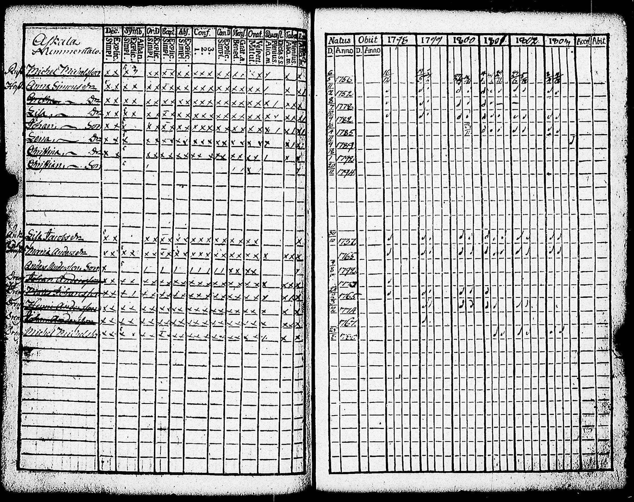 [ ../kirjat/Kirkonkirjat/paimio/rippikirja_1798-1803_jk252/kuvat/269.jpg ]